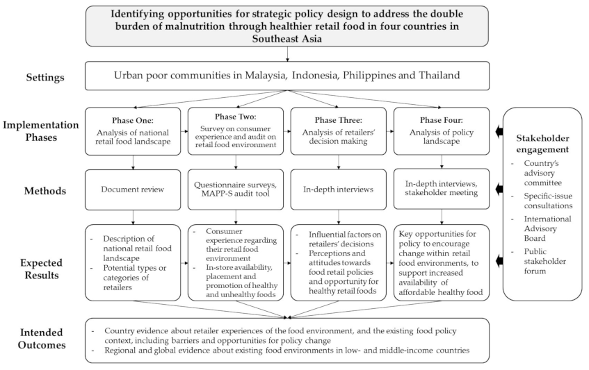 Ijerph 19 00528 g001