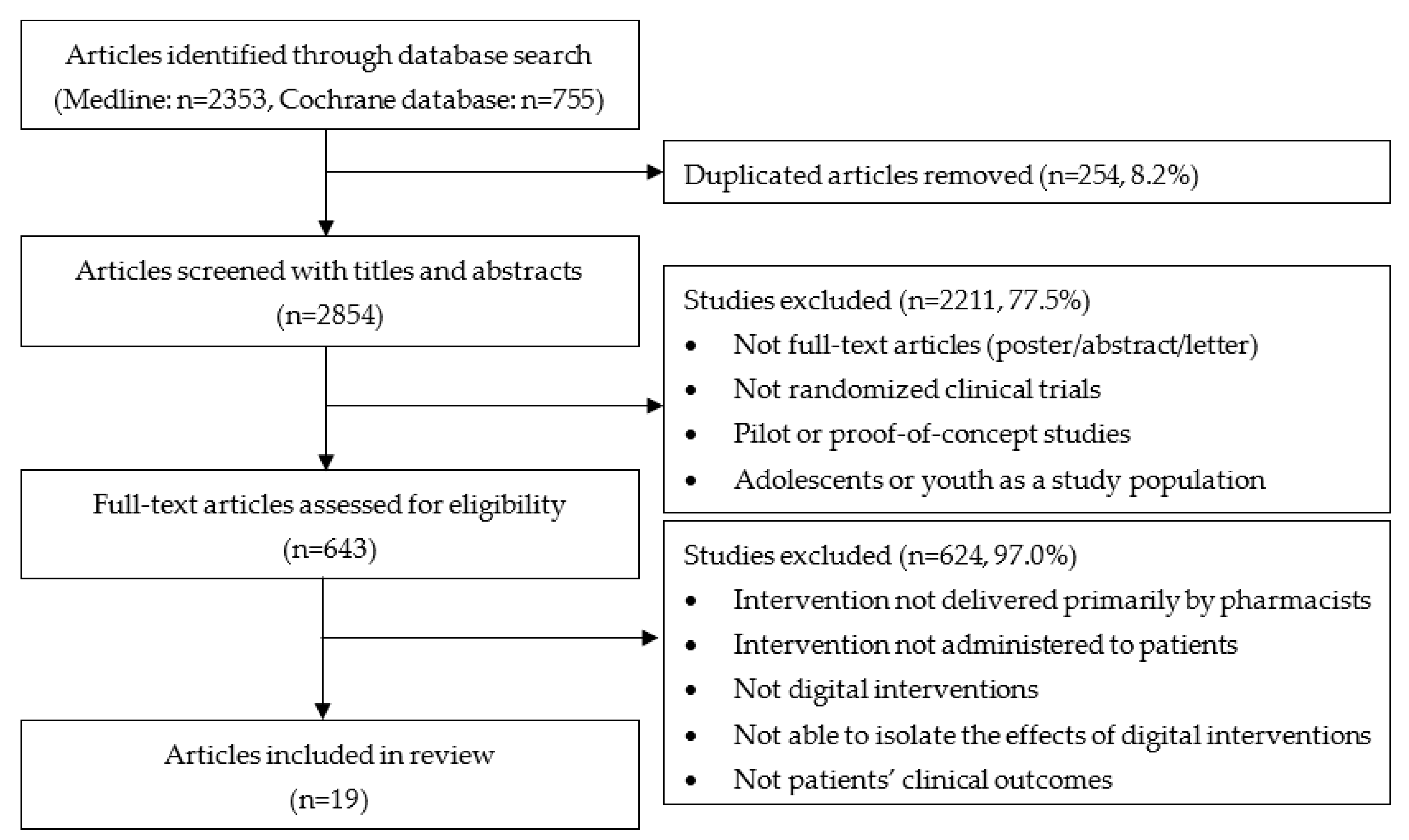 Ijerph 19 00532 g001