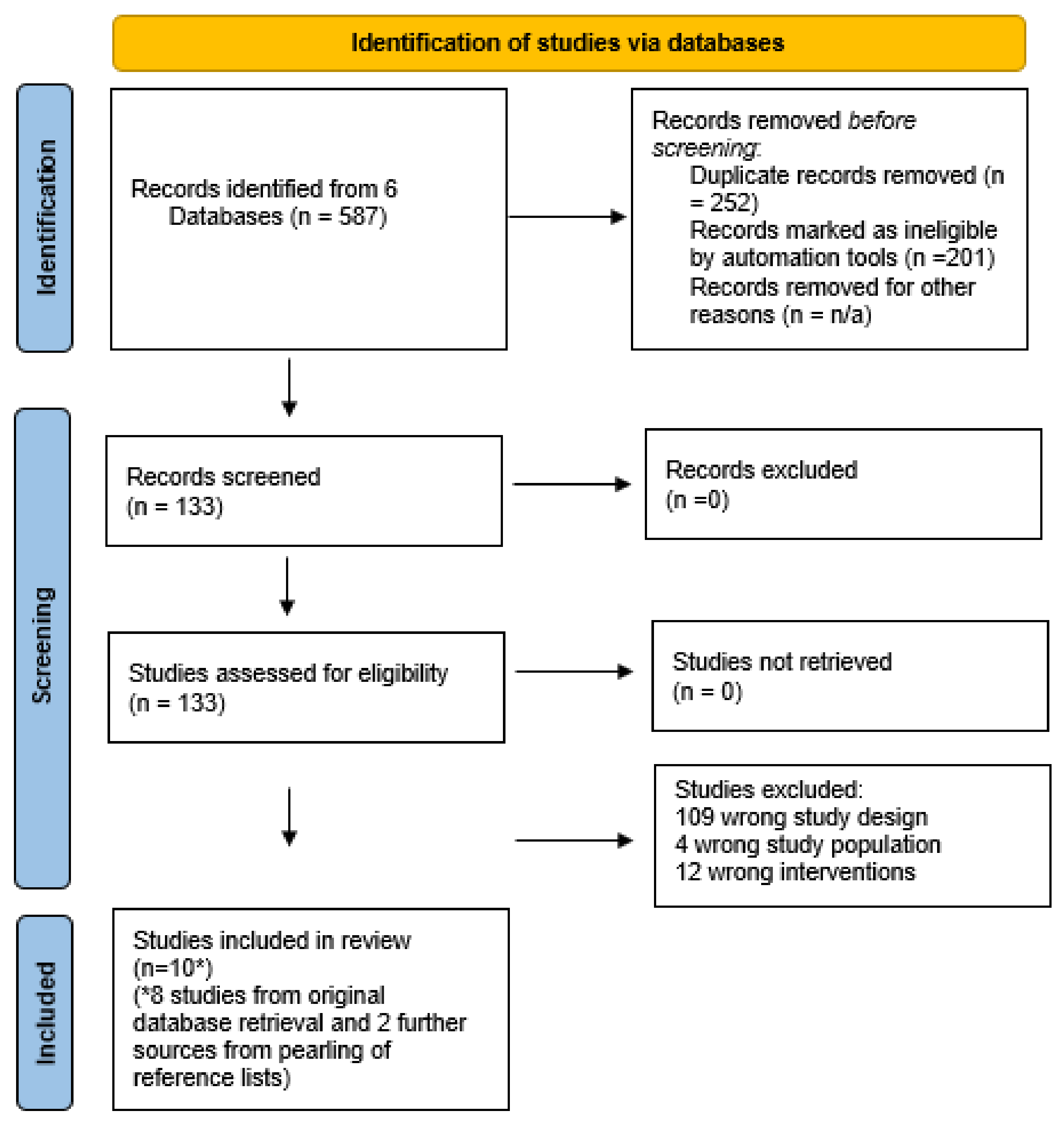 Ijerph 19 00536 g001