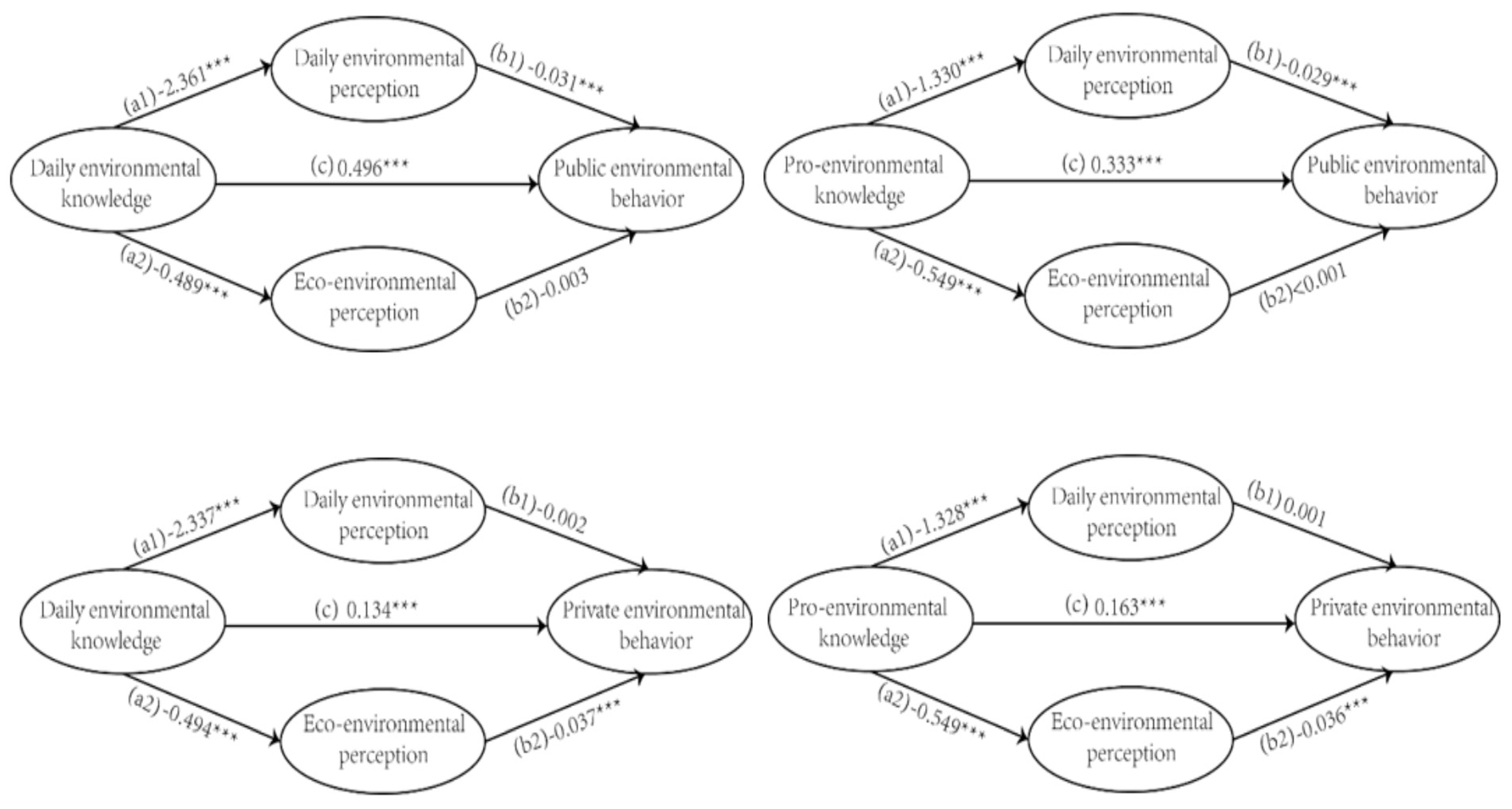 Ijerph 19 00537 g001