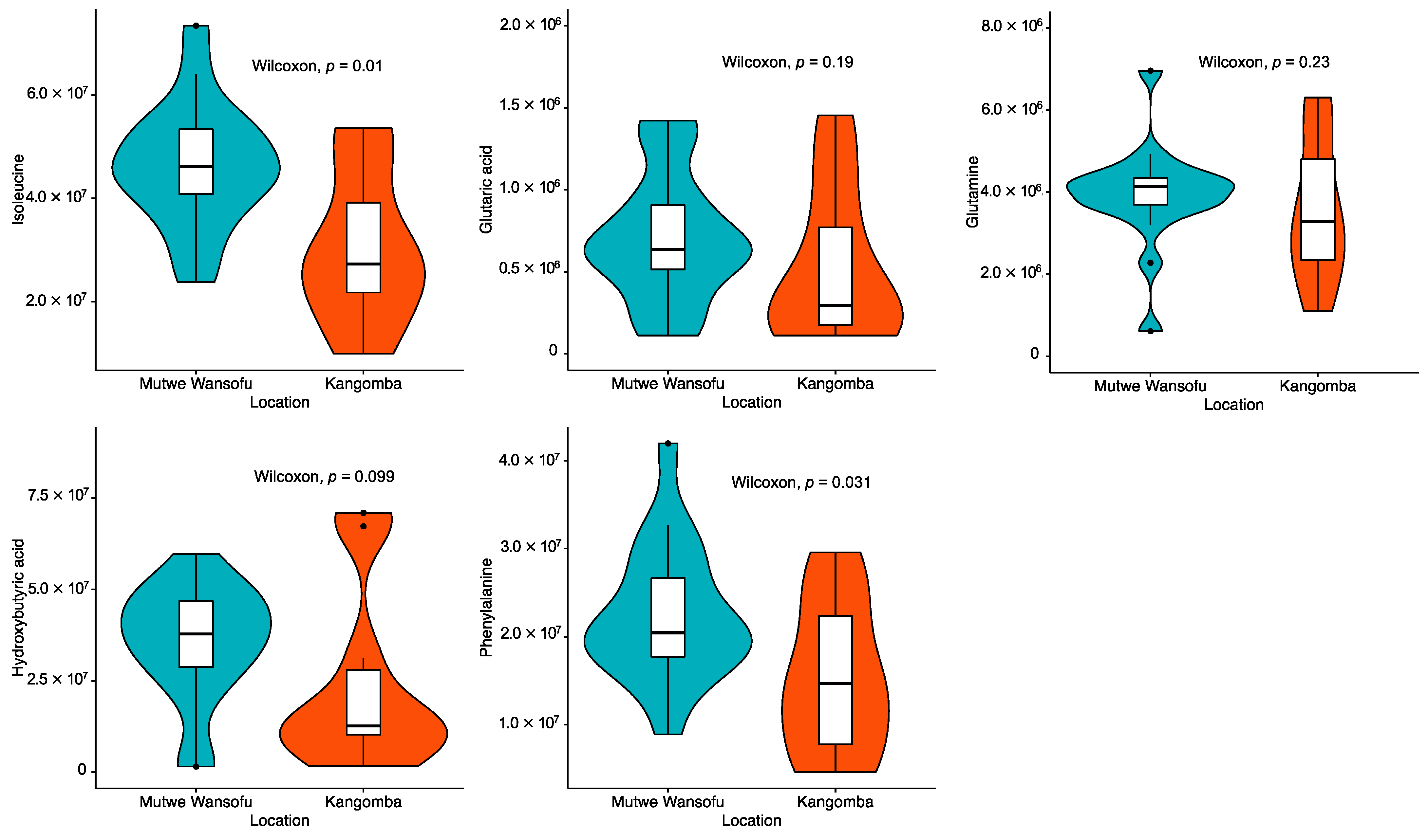 Ijerph 19 00541 g002