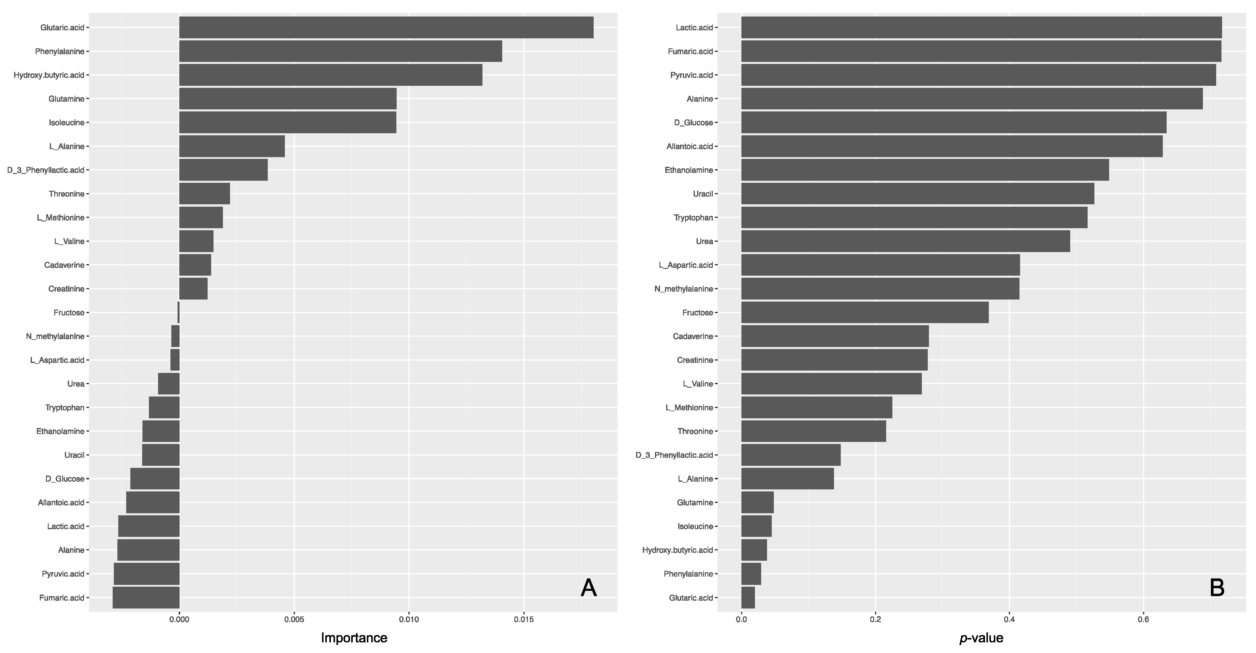 Ijerph 19 00541 g004