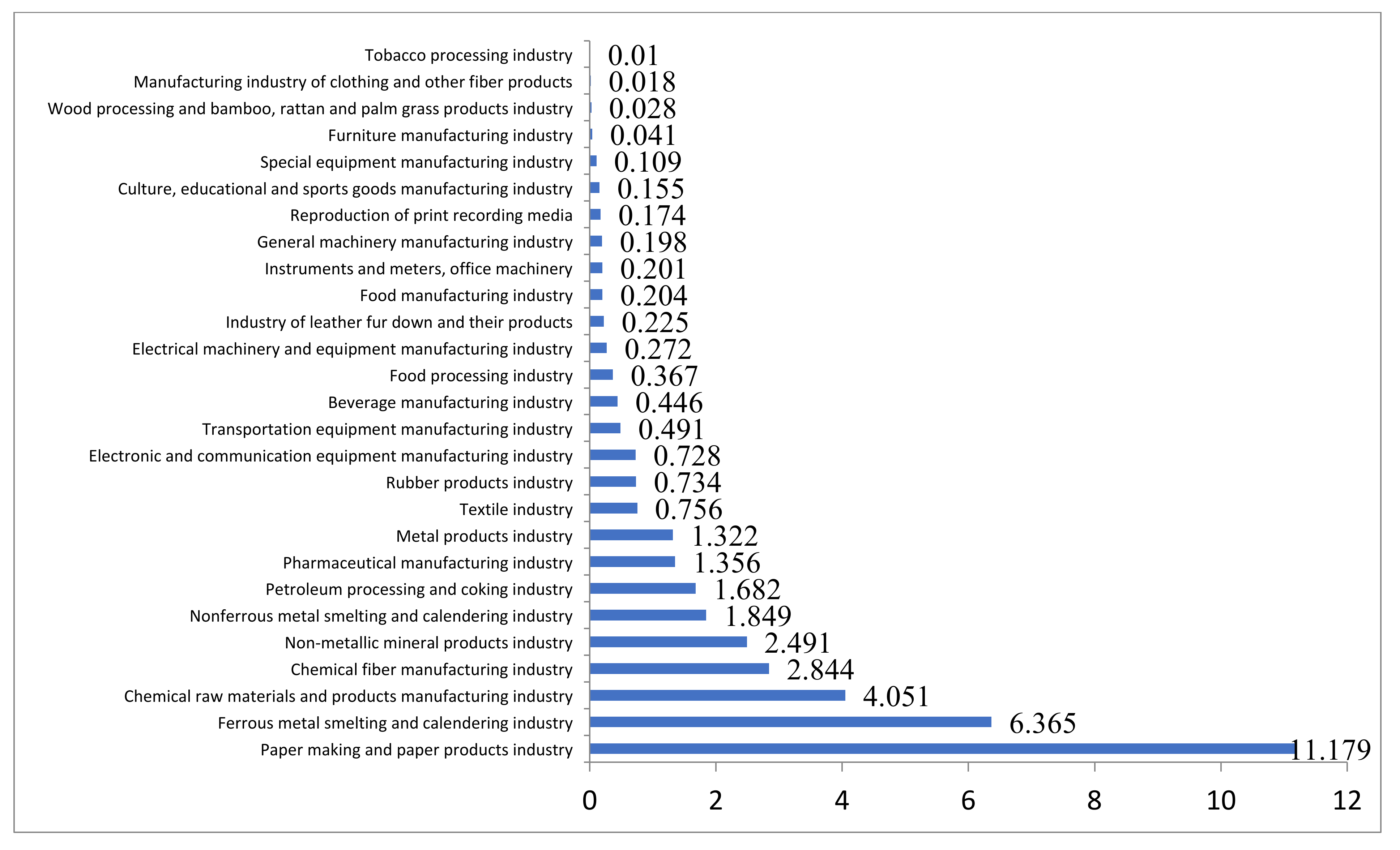 Ijerph 19 00553 g002