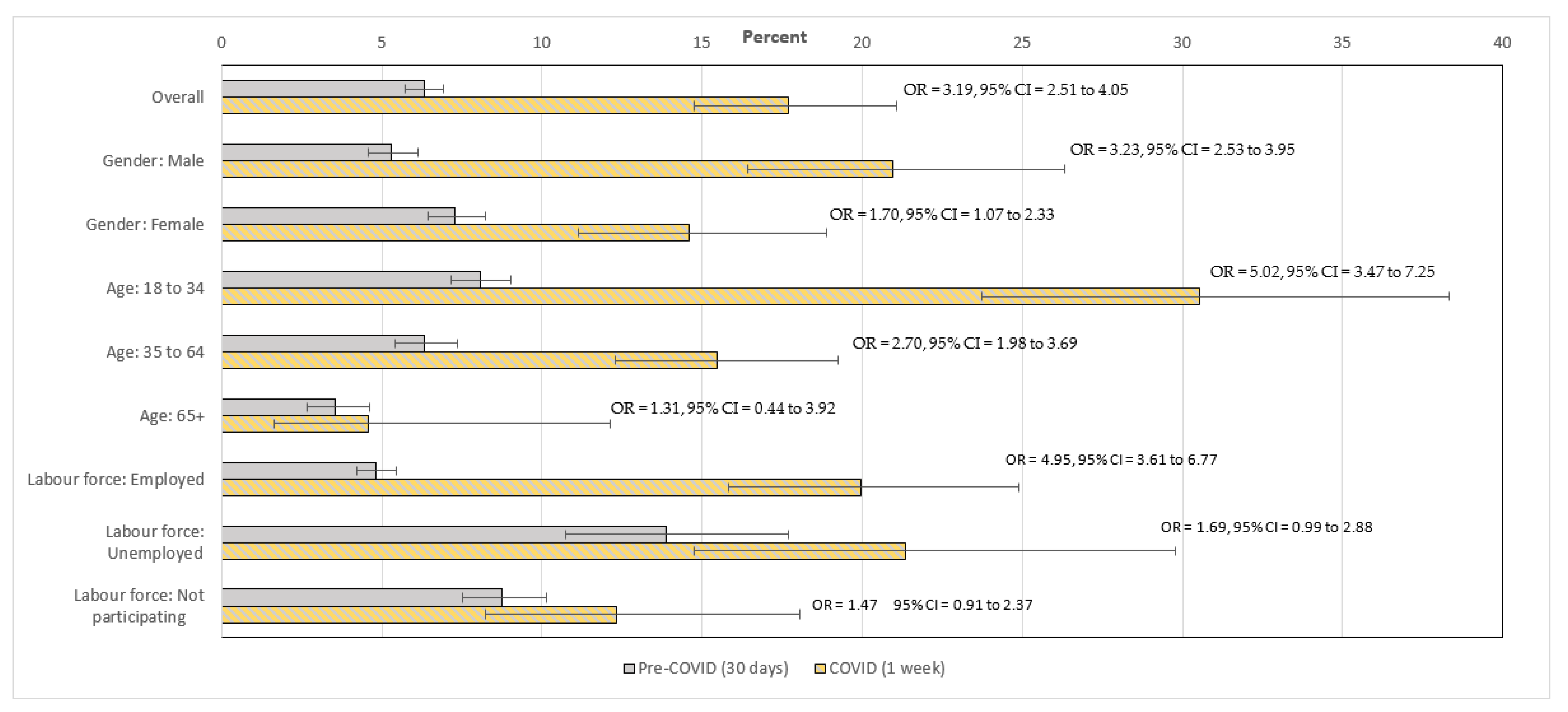 Ijerph 19 00558 g001 Ijerph 19 00558 g001
