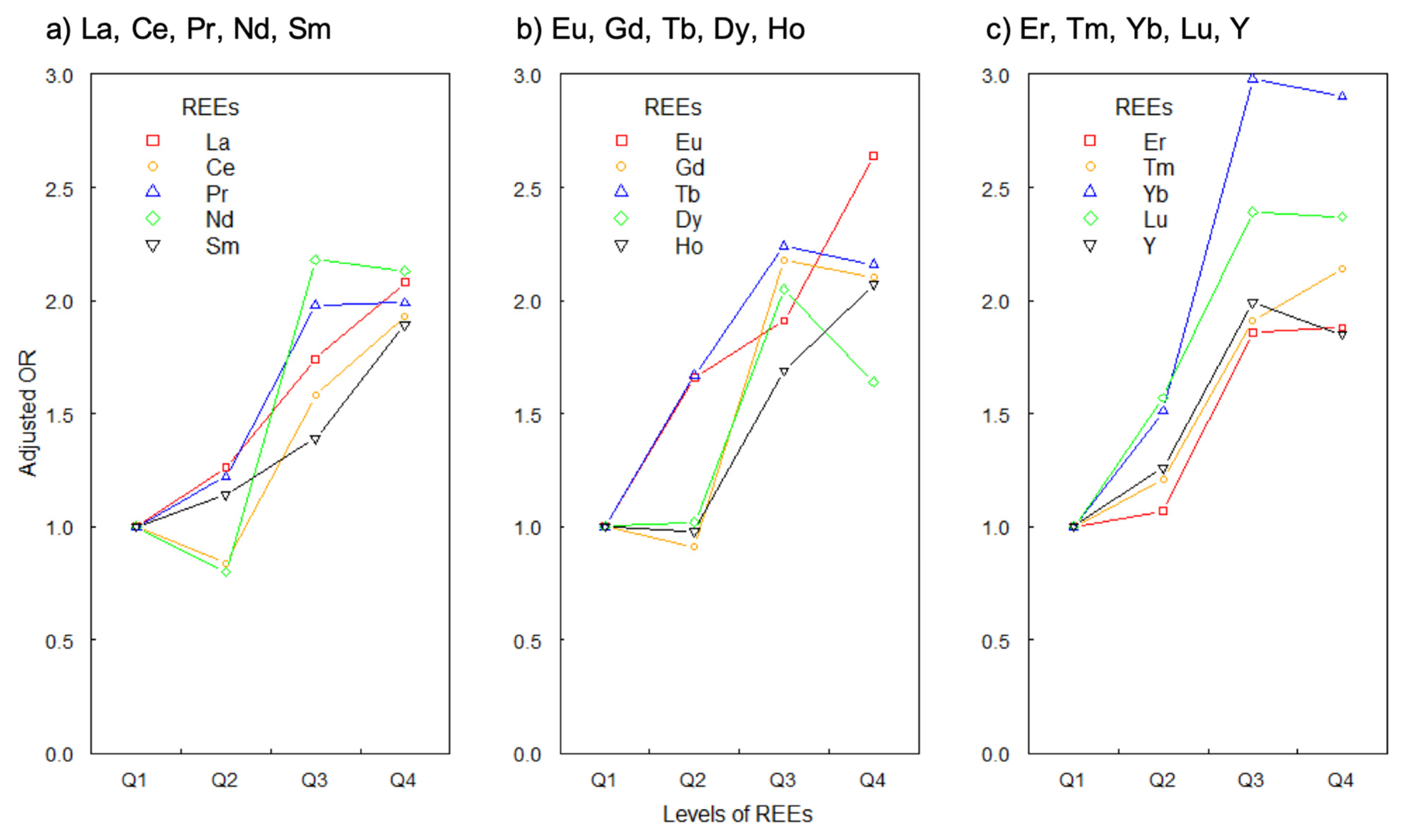 Ijerph 19 00559 g001