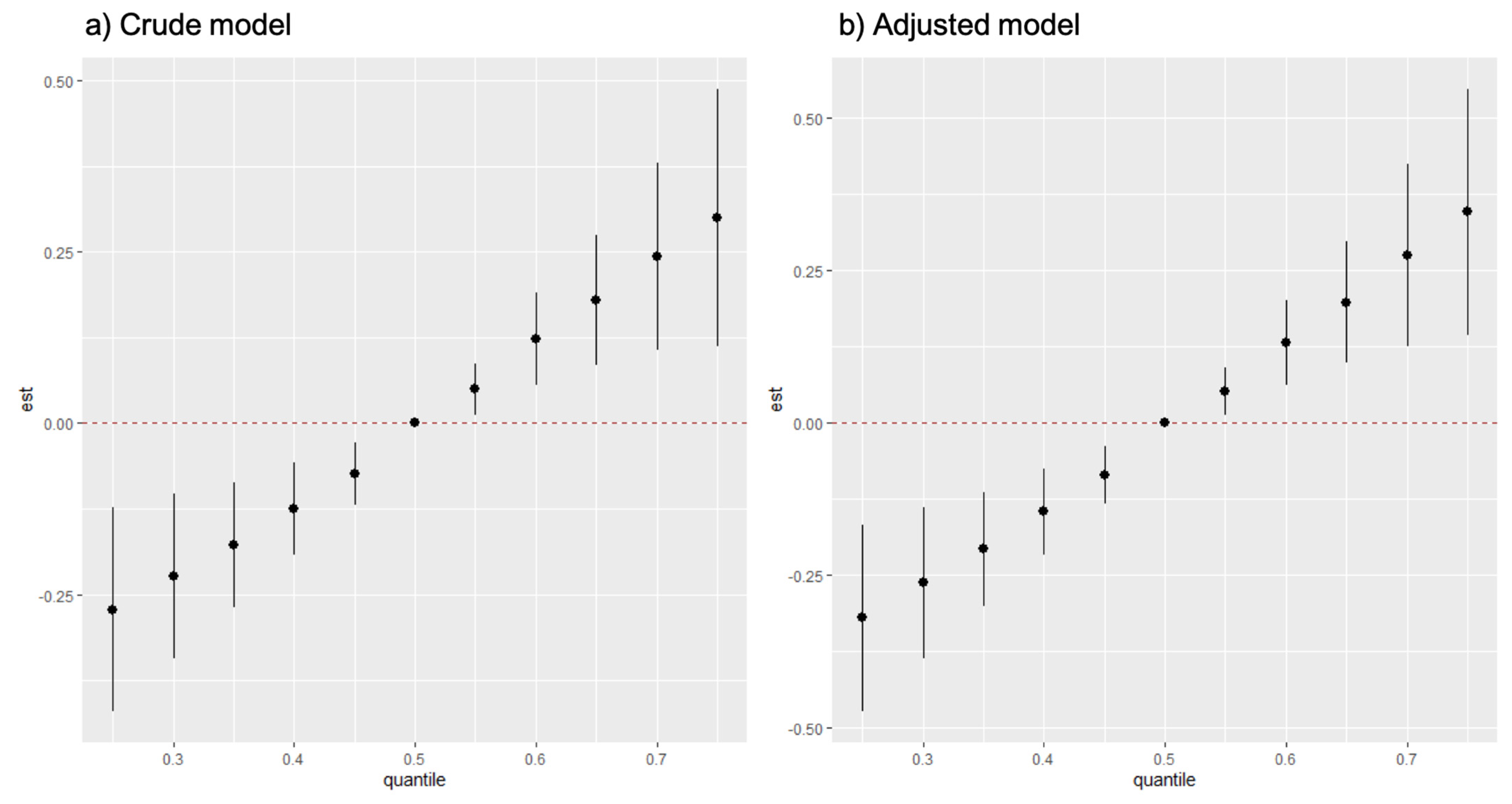 Ijerph 19 00559 g002