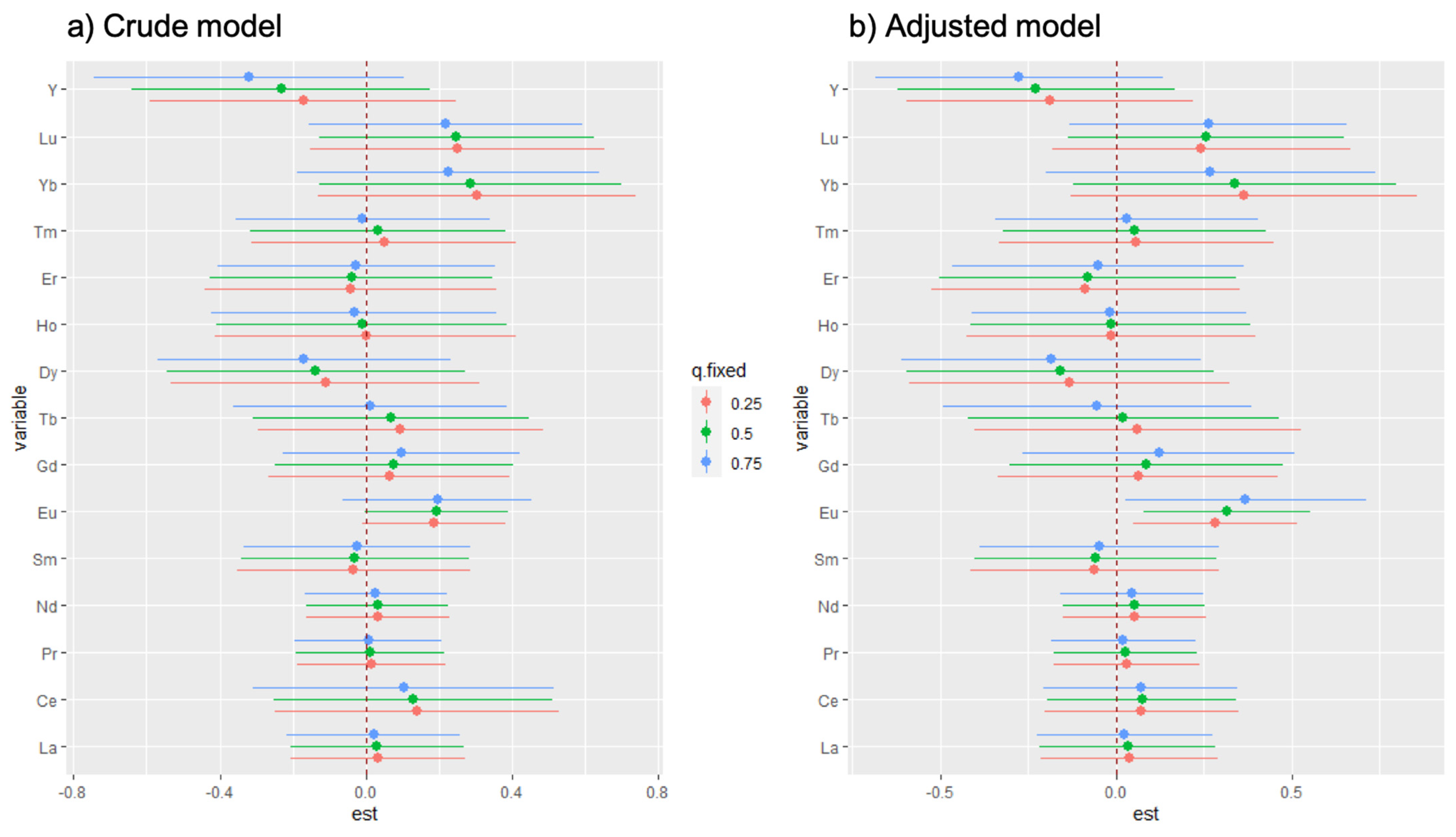 Ijerph 19 00559 g003