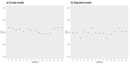 Ijerph 19 00559 g0a2 550