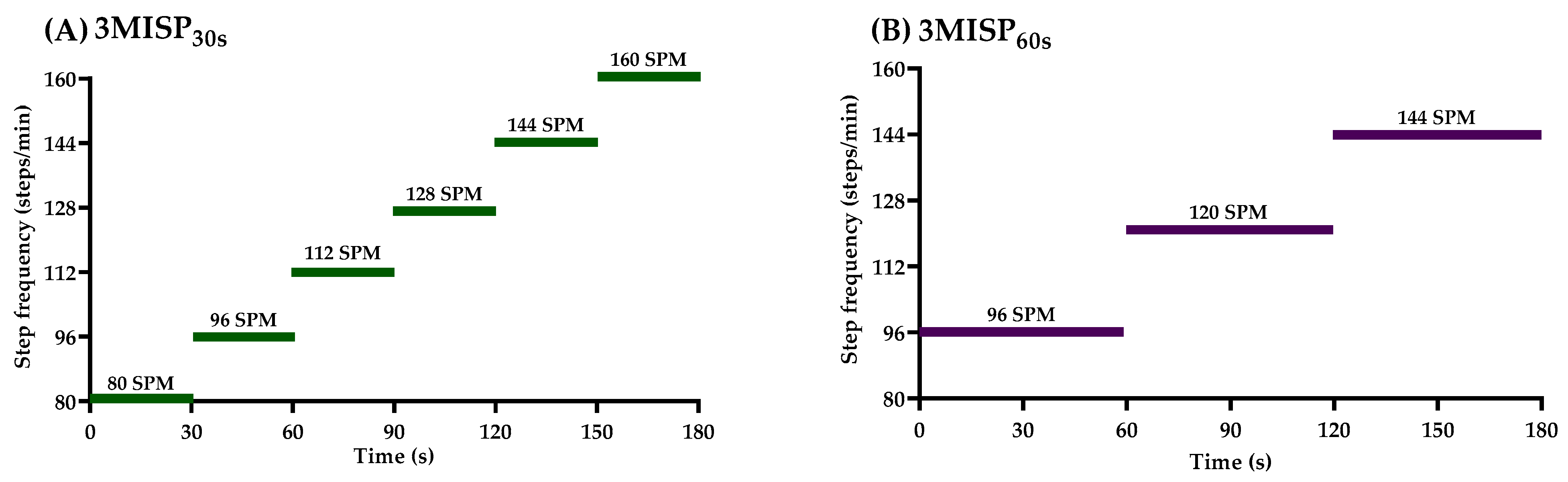 Ijerph 19 00563 g001