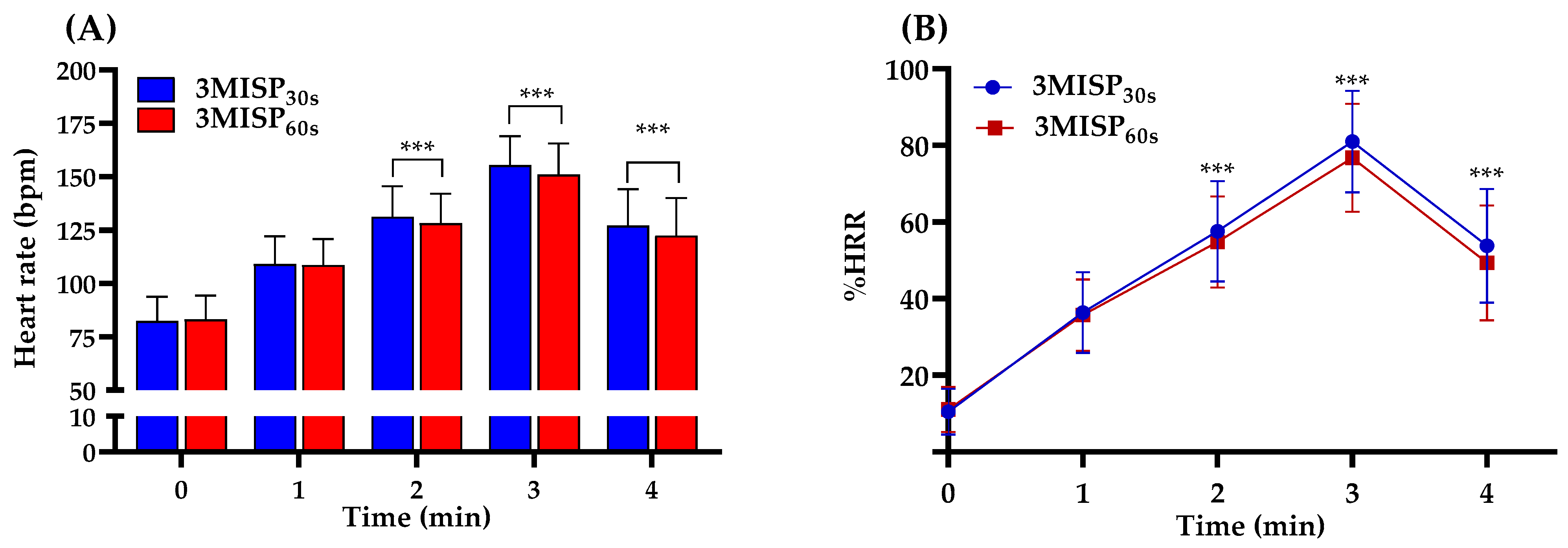 Ijerph 19 00563 g002