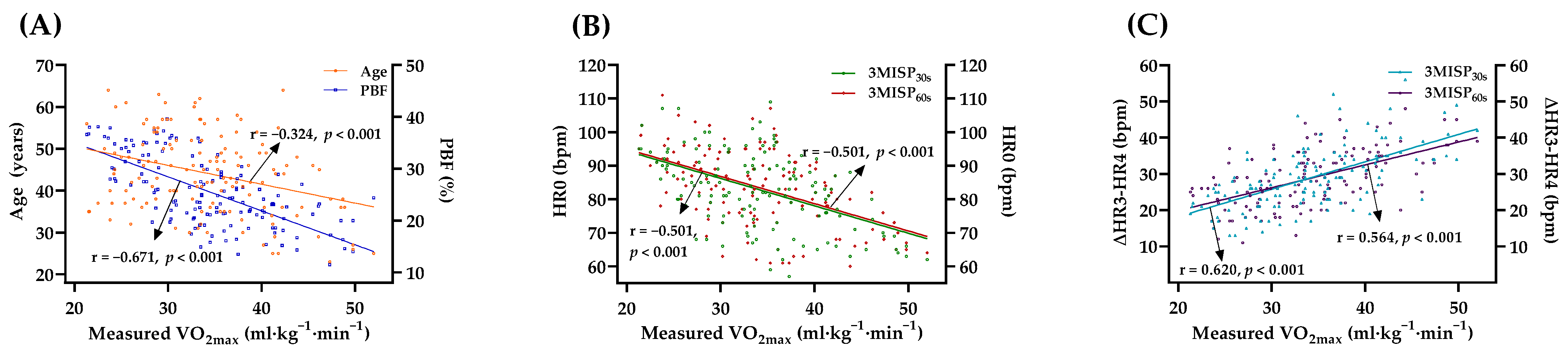 Ijerph 19 00563 g003