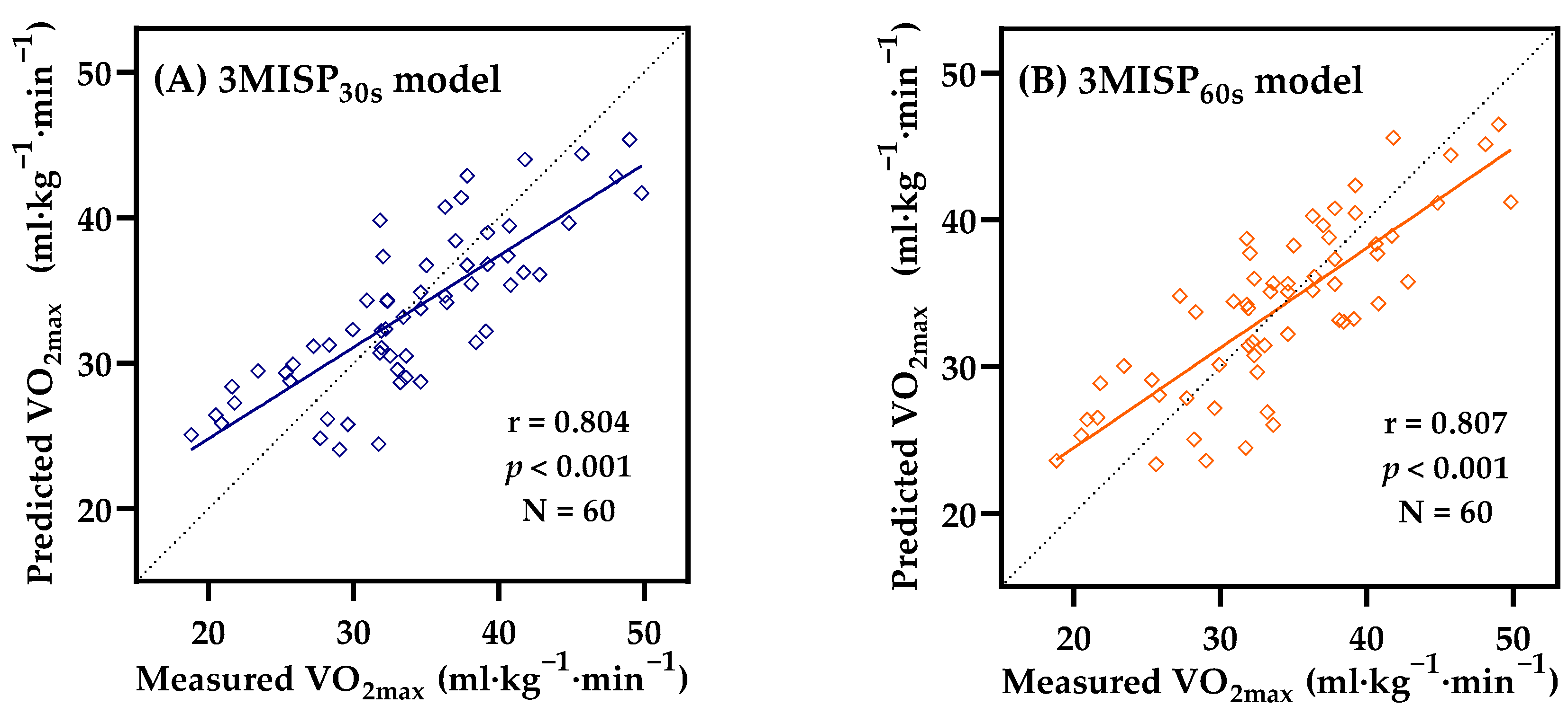 Ijerph 19 00563 g004