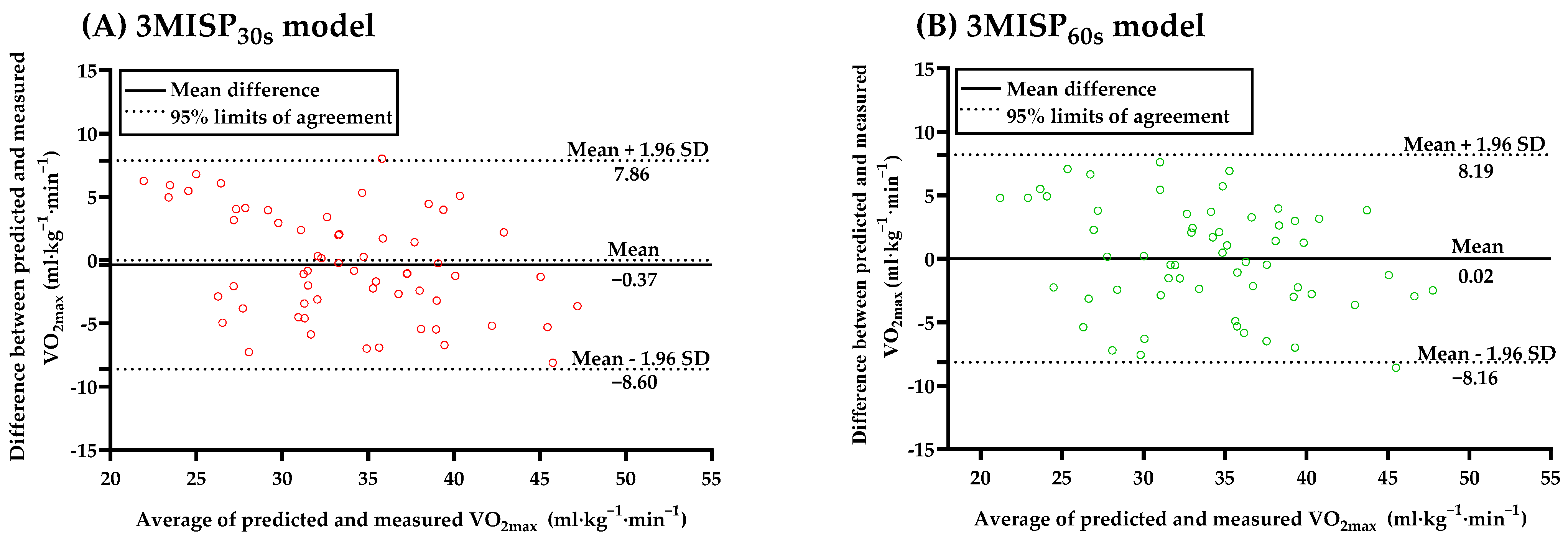 Ijerph 19 00563 g005