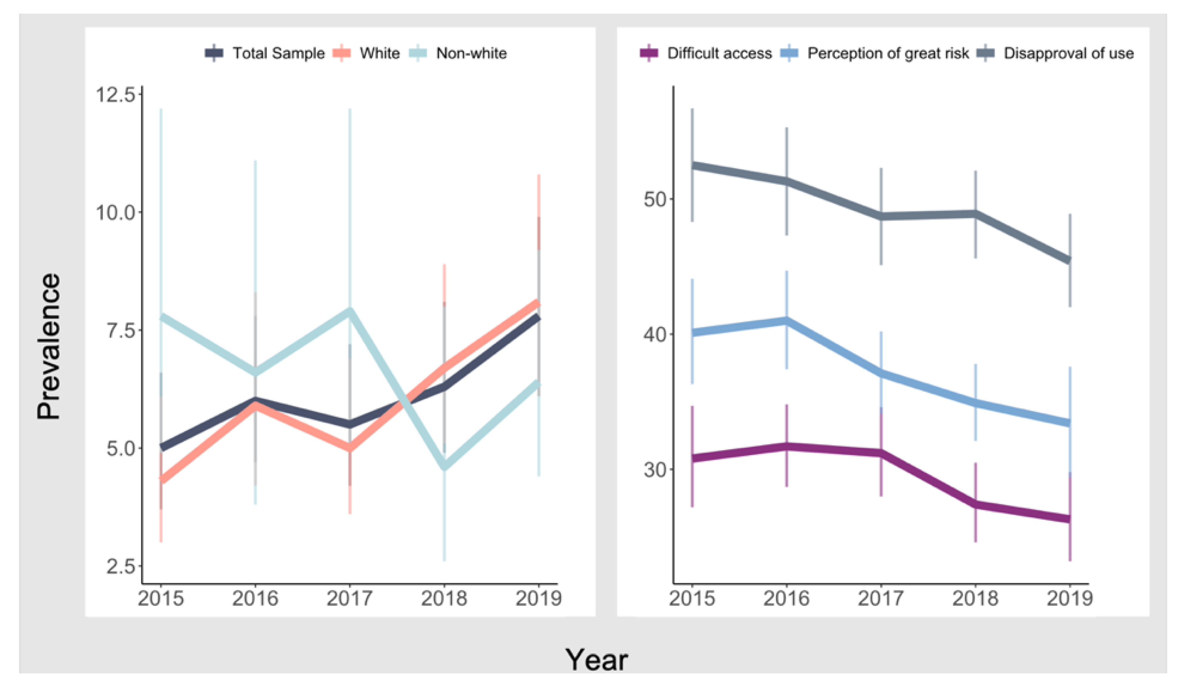 Ijerph 19 00577 g001
