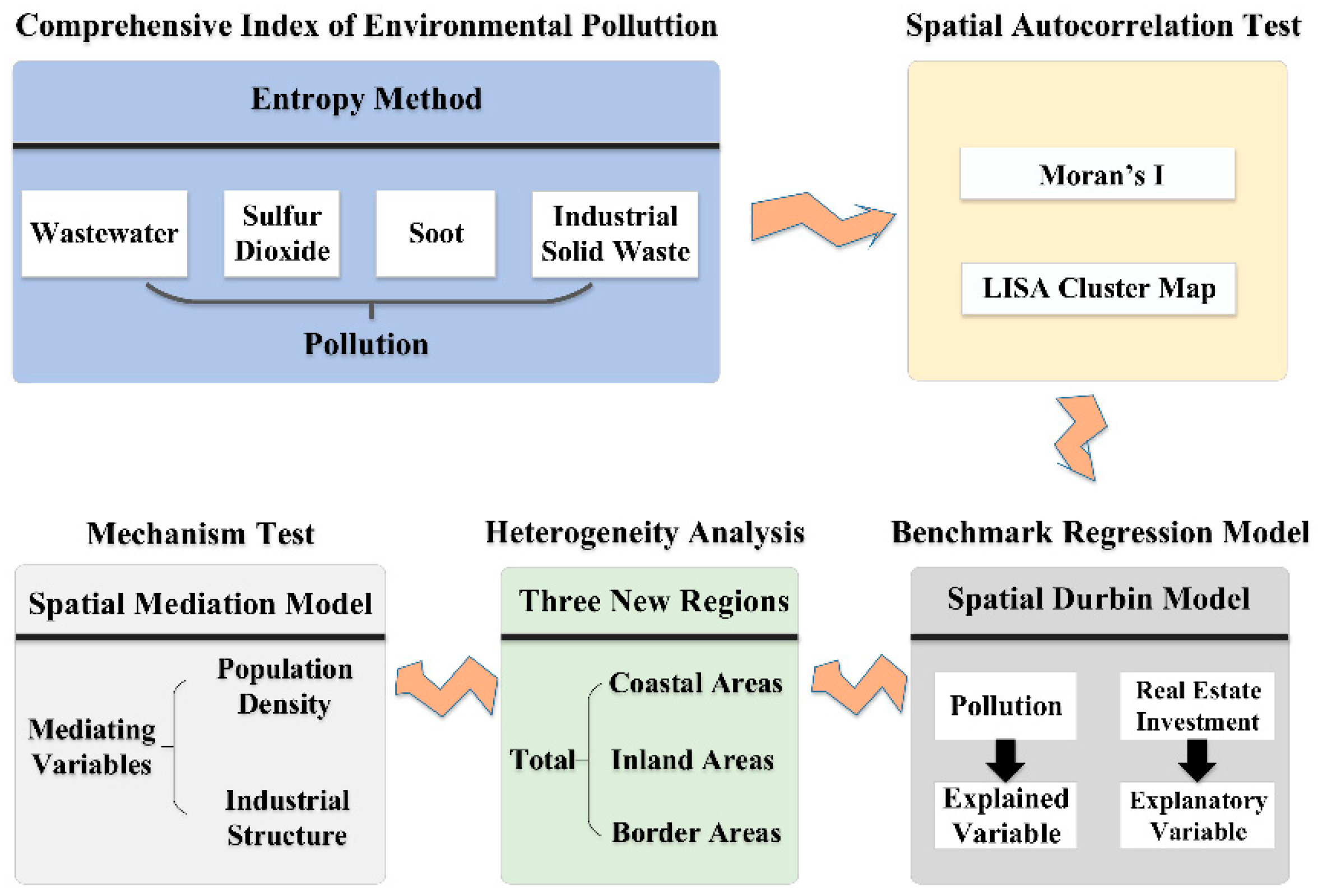 Ijerph 19 00588 g001