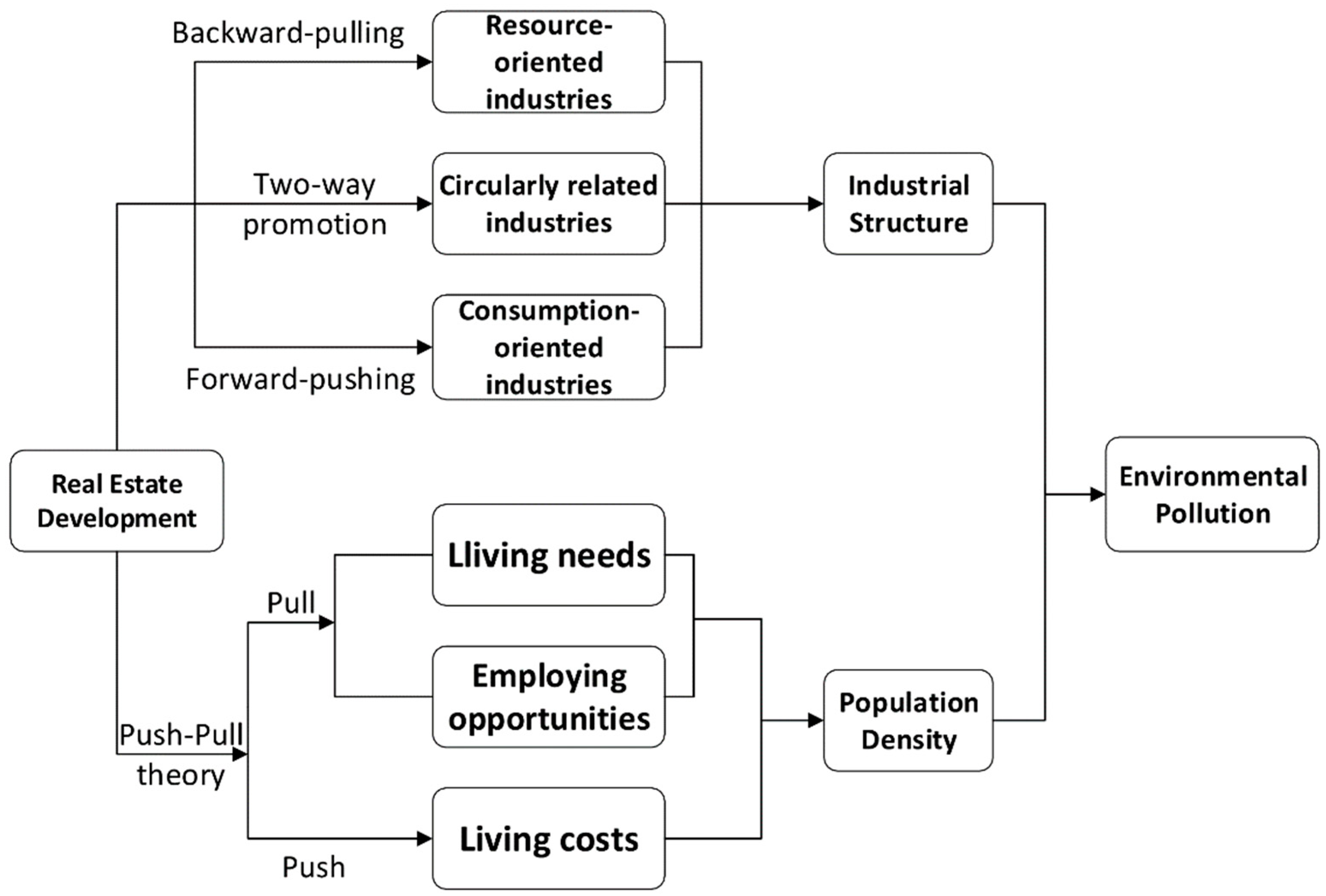 Ijerph 19 00588 g003