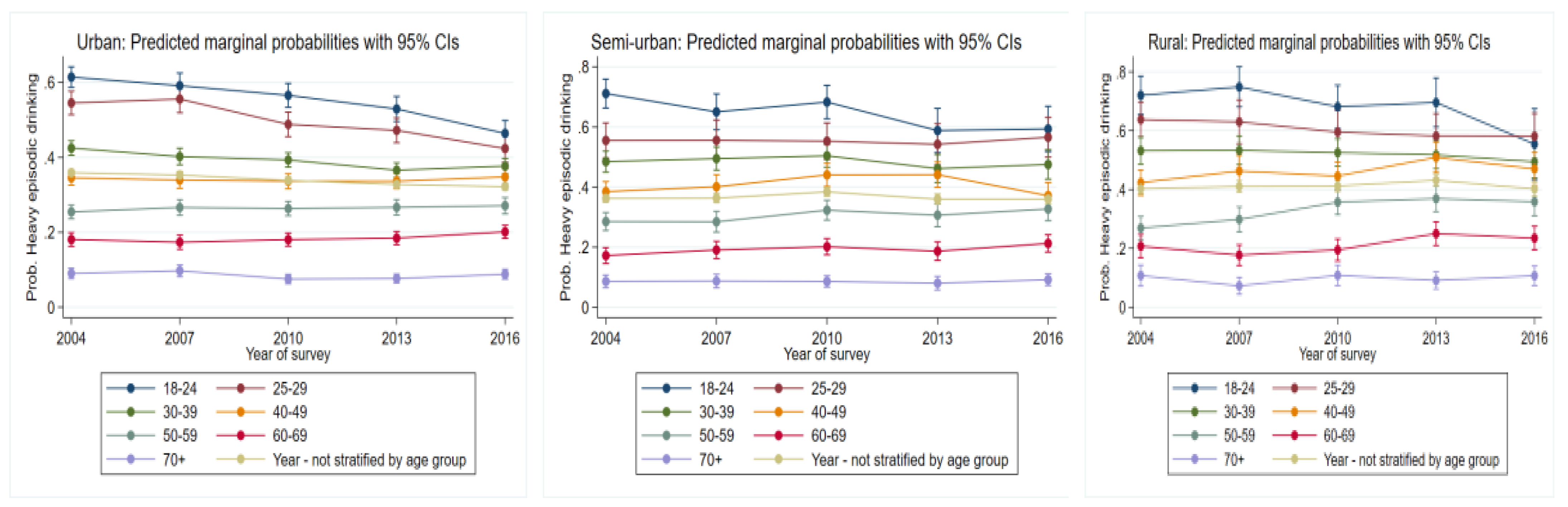Ijerph 19 00589 g003