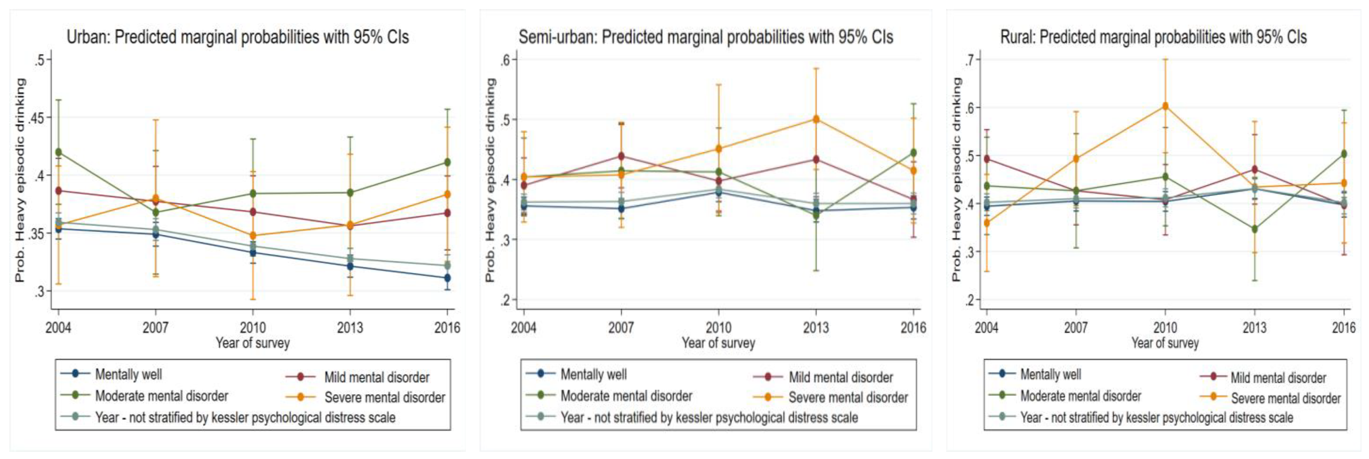 Ijerph 19 00589 g005