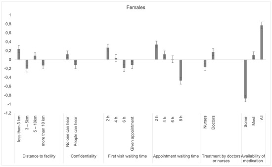 Ijerph 19 00590 g0a1b 550