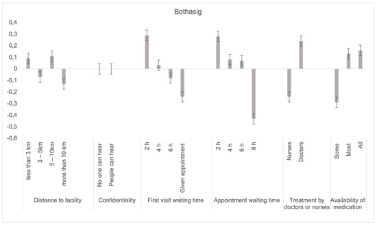 Ijerph 19 00590 g0a2b 550