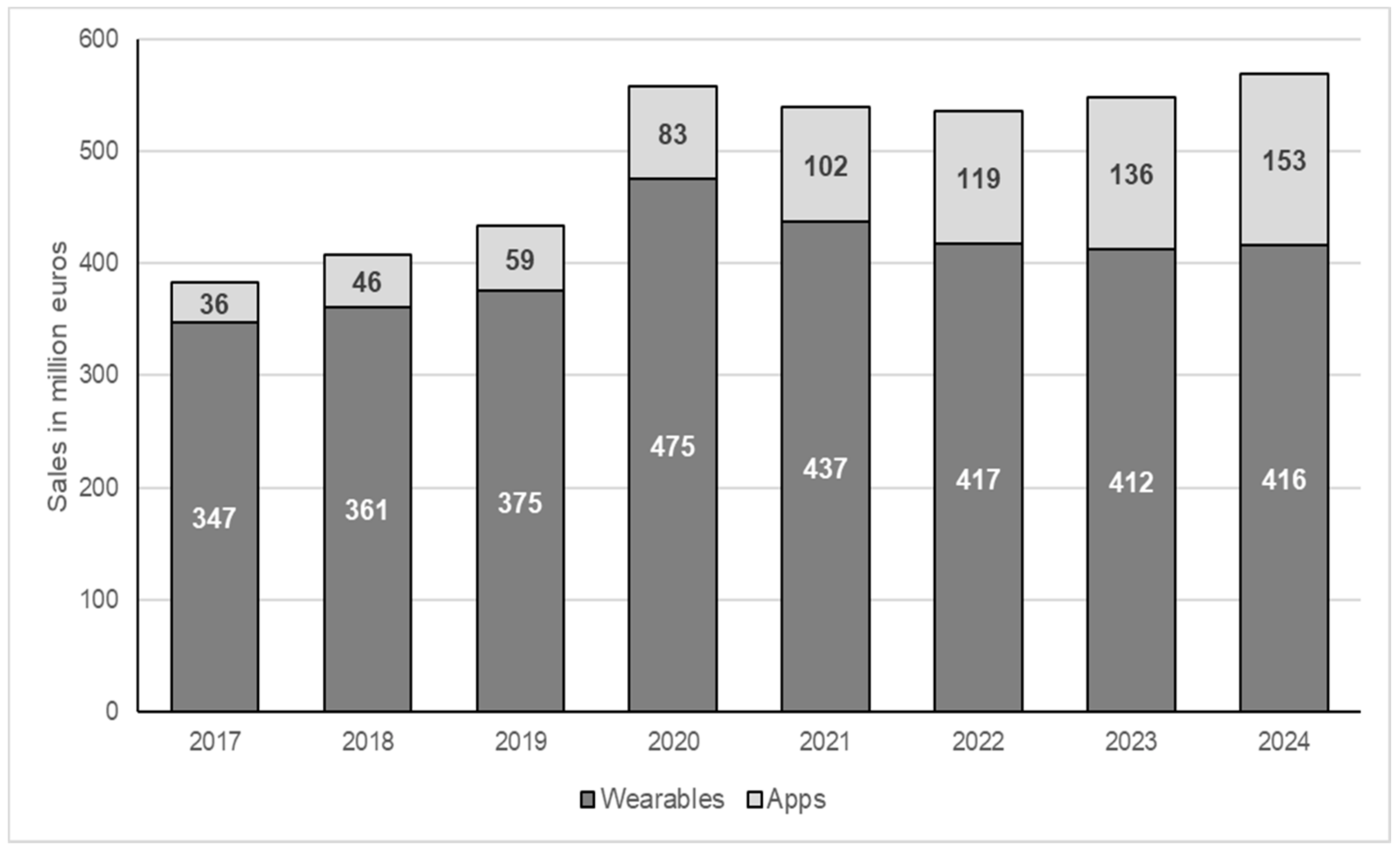 Ijerph 19 00596 g001