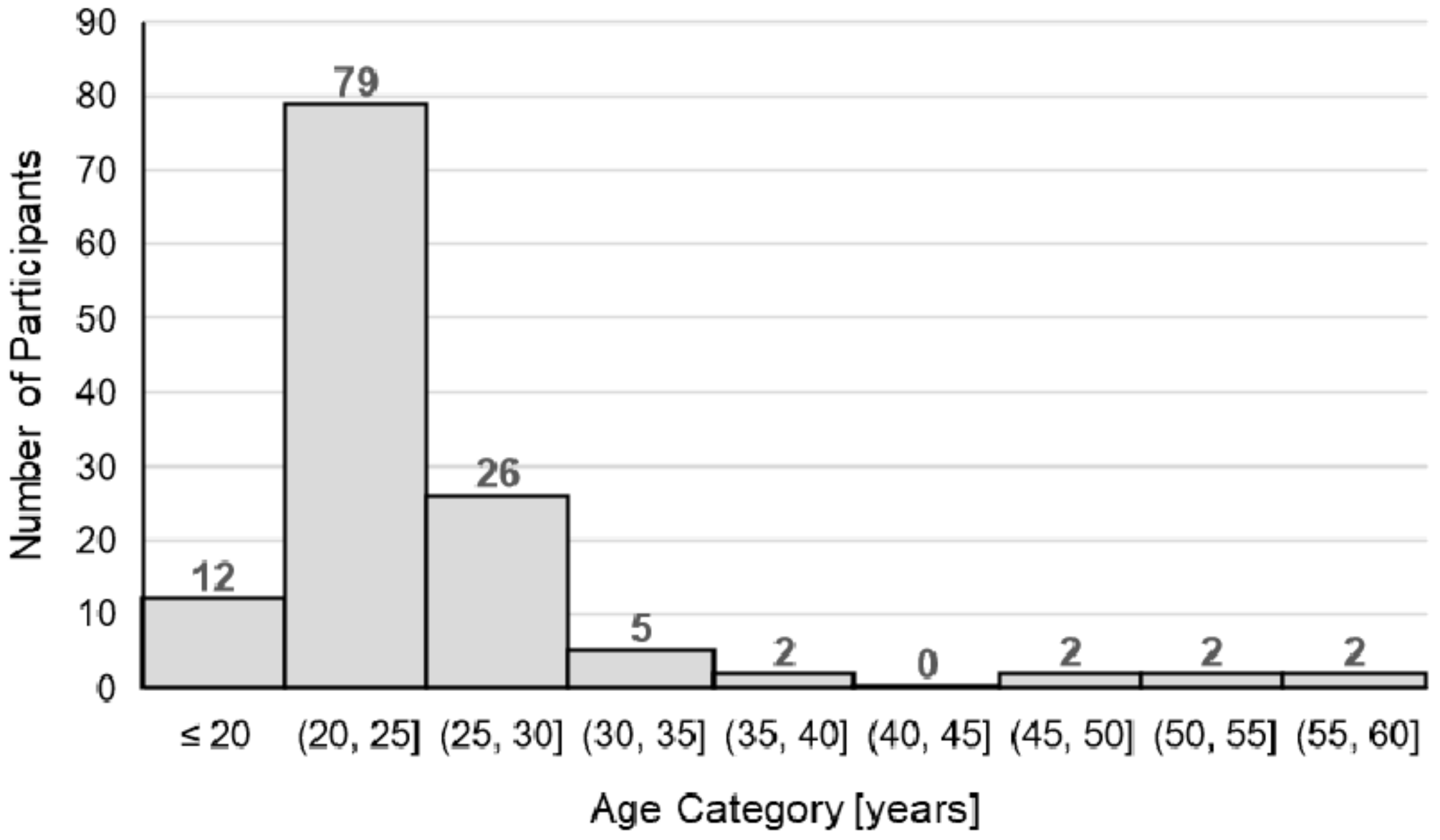 Ijerph 19 00596 g004