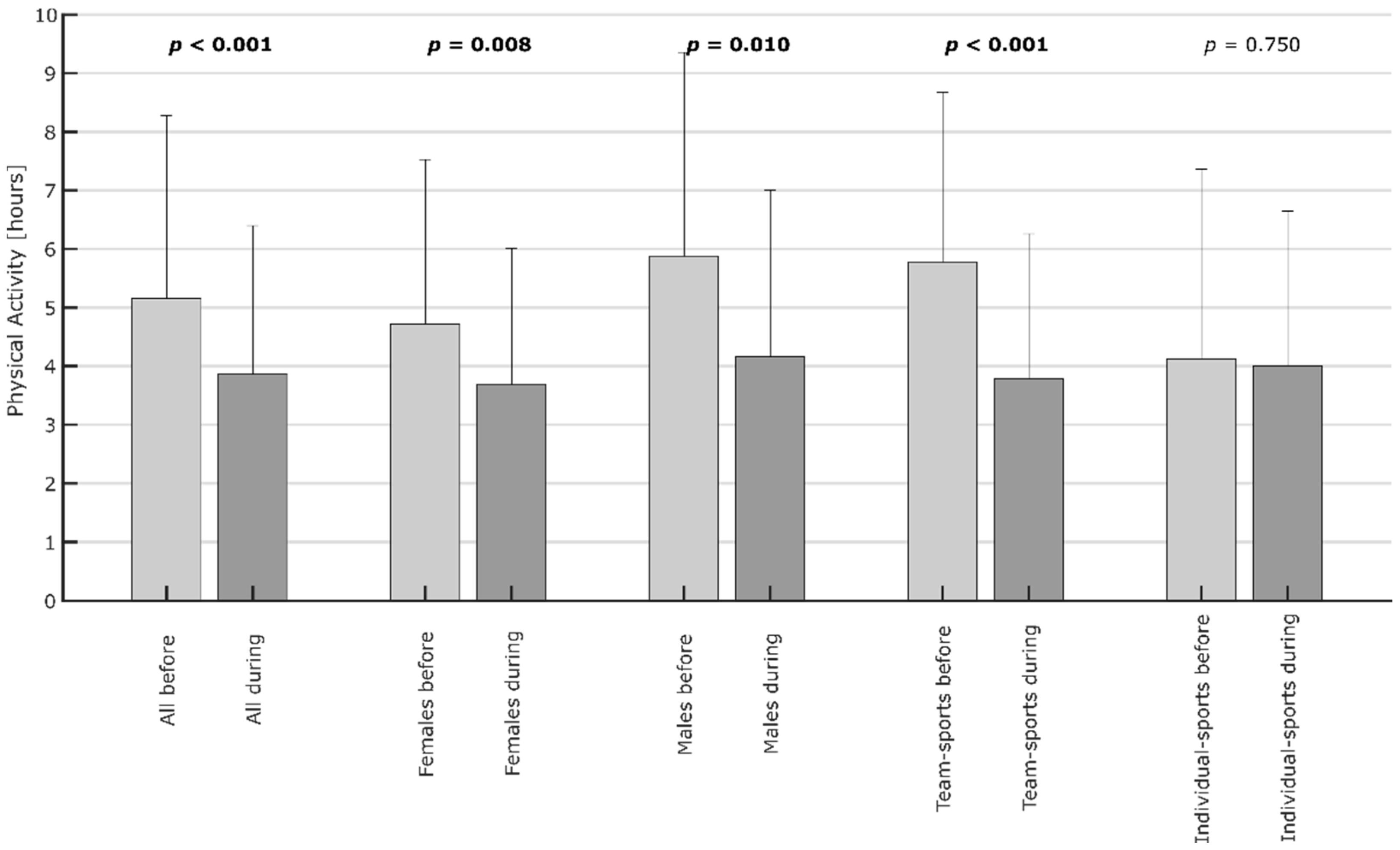 Ijerph 19 00596 g005