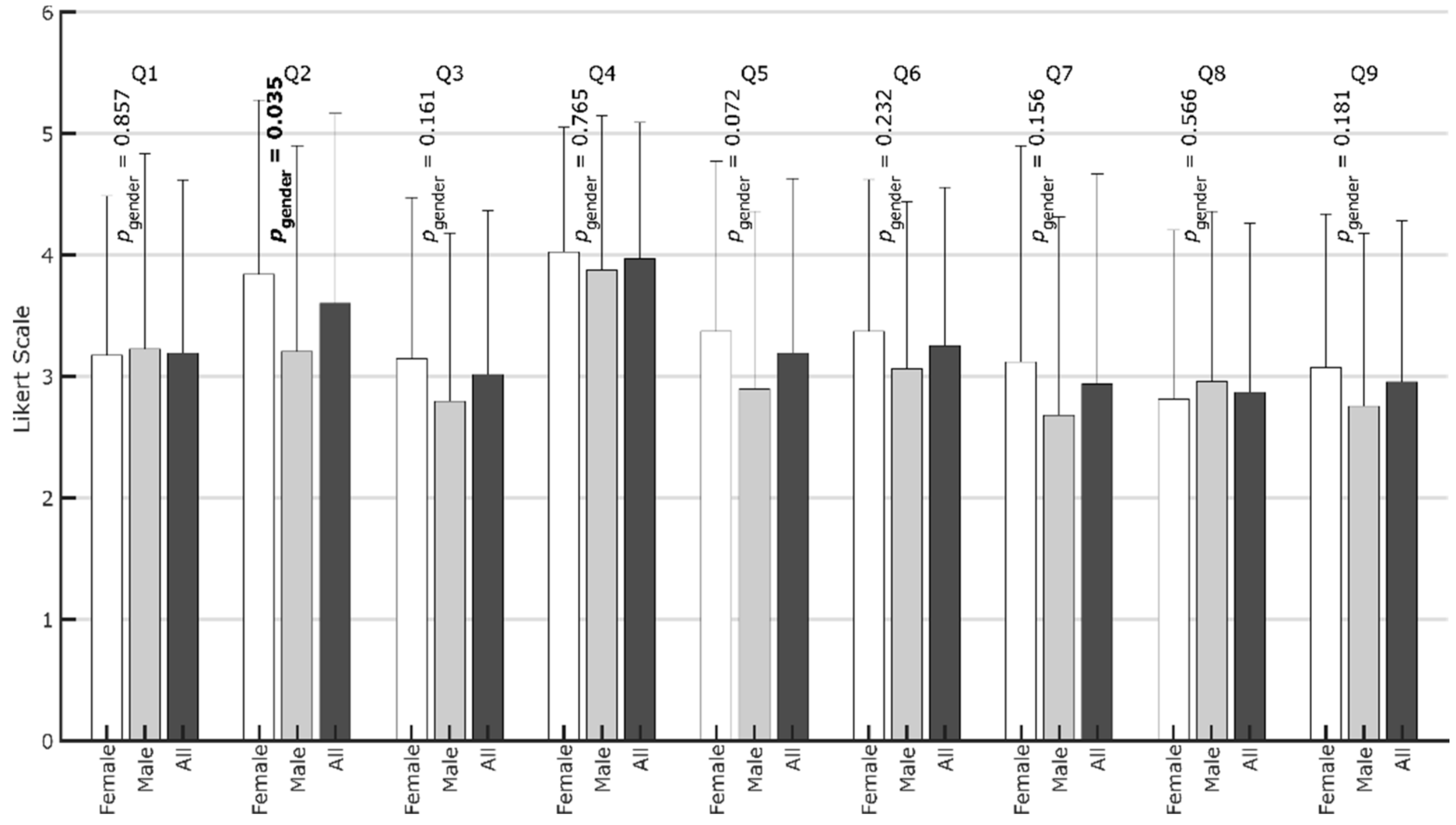 Ijerph 19 00596 g006