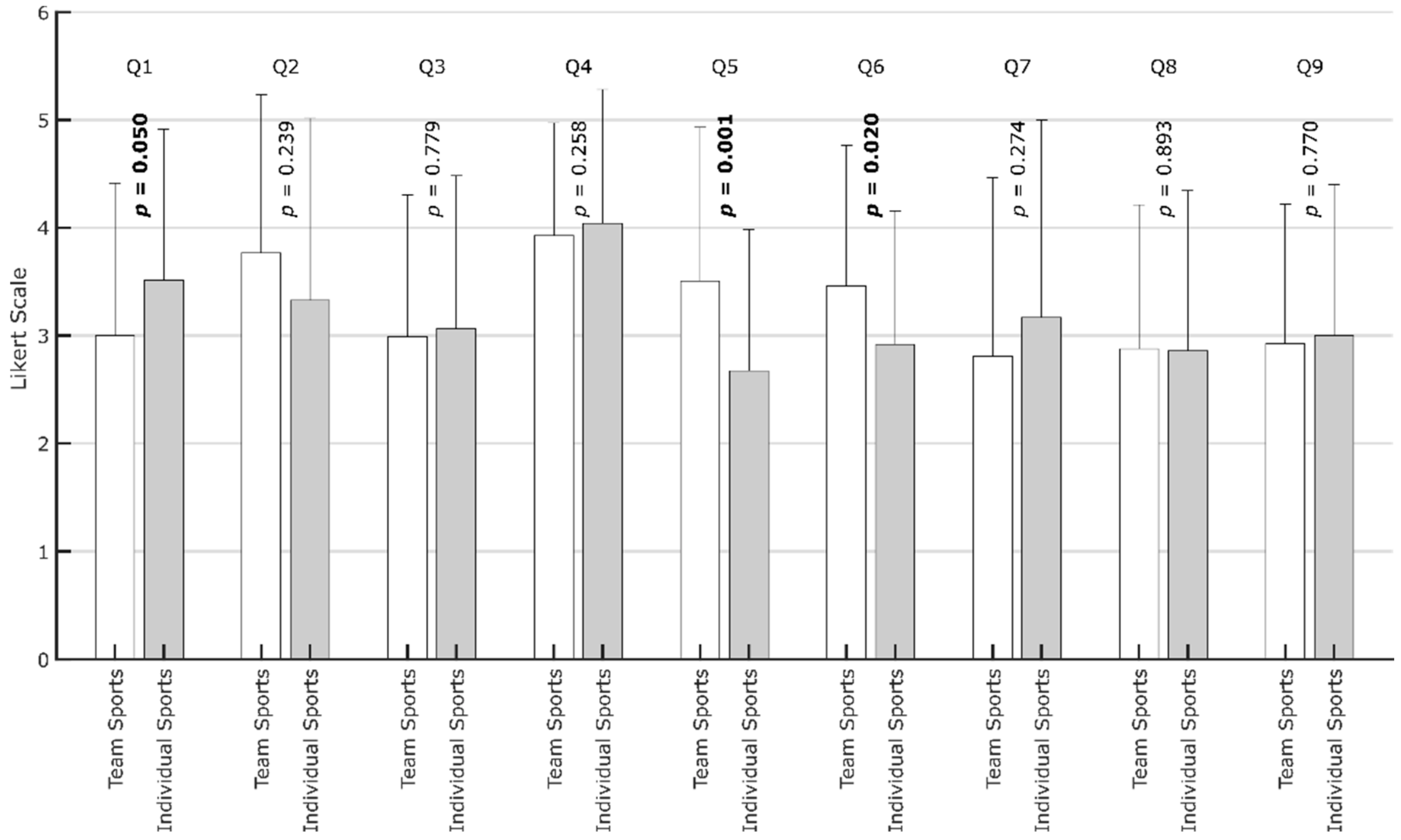 Ijerph 19 00596 g007