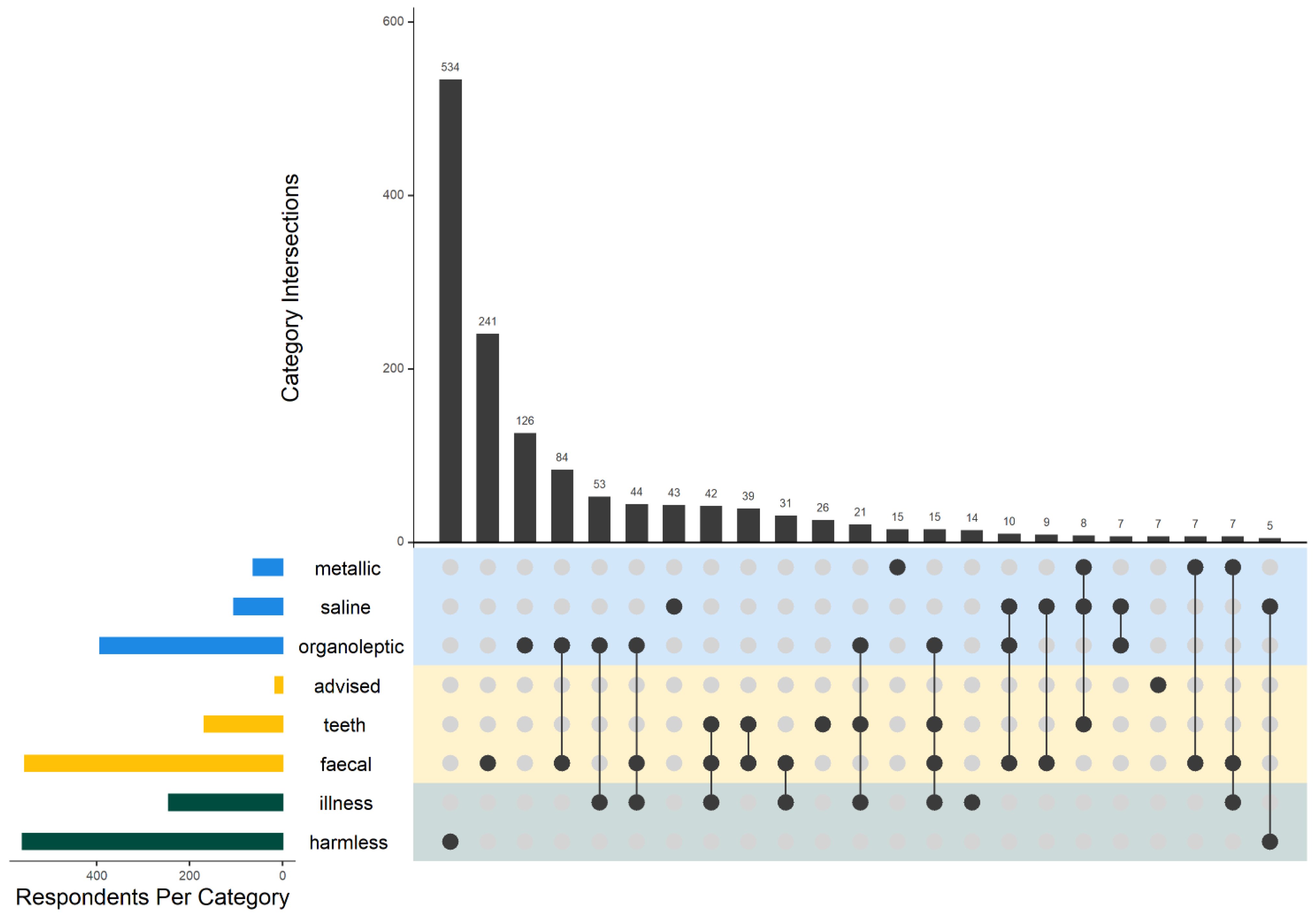 Ijerph 19 00597 g005