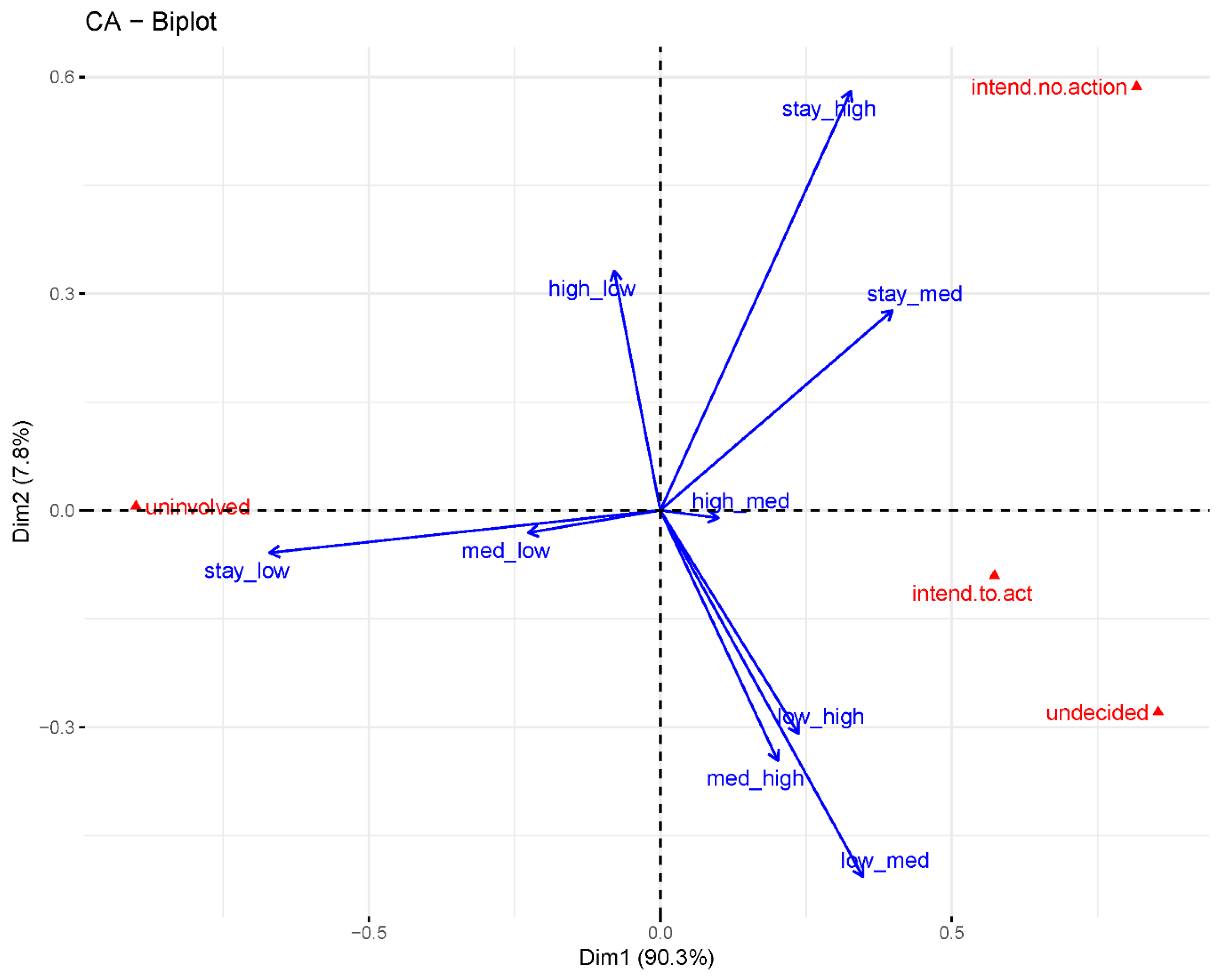 Ijerph 19 00597 g007