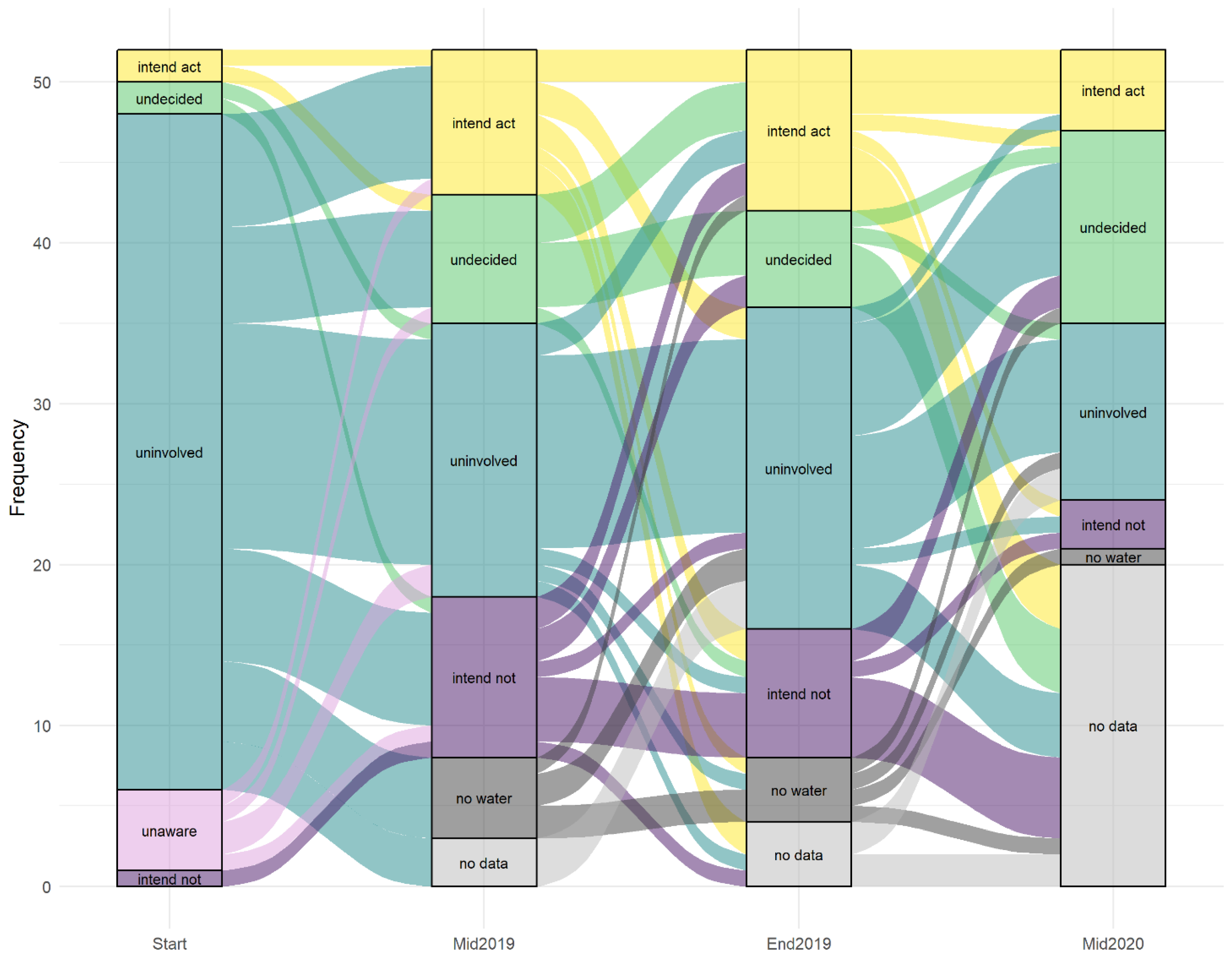 Ijerph 19 00597 g008