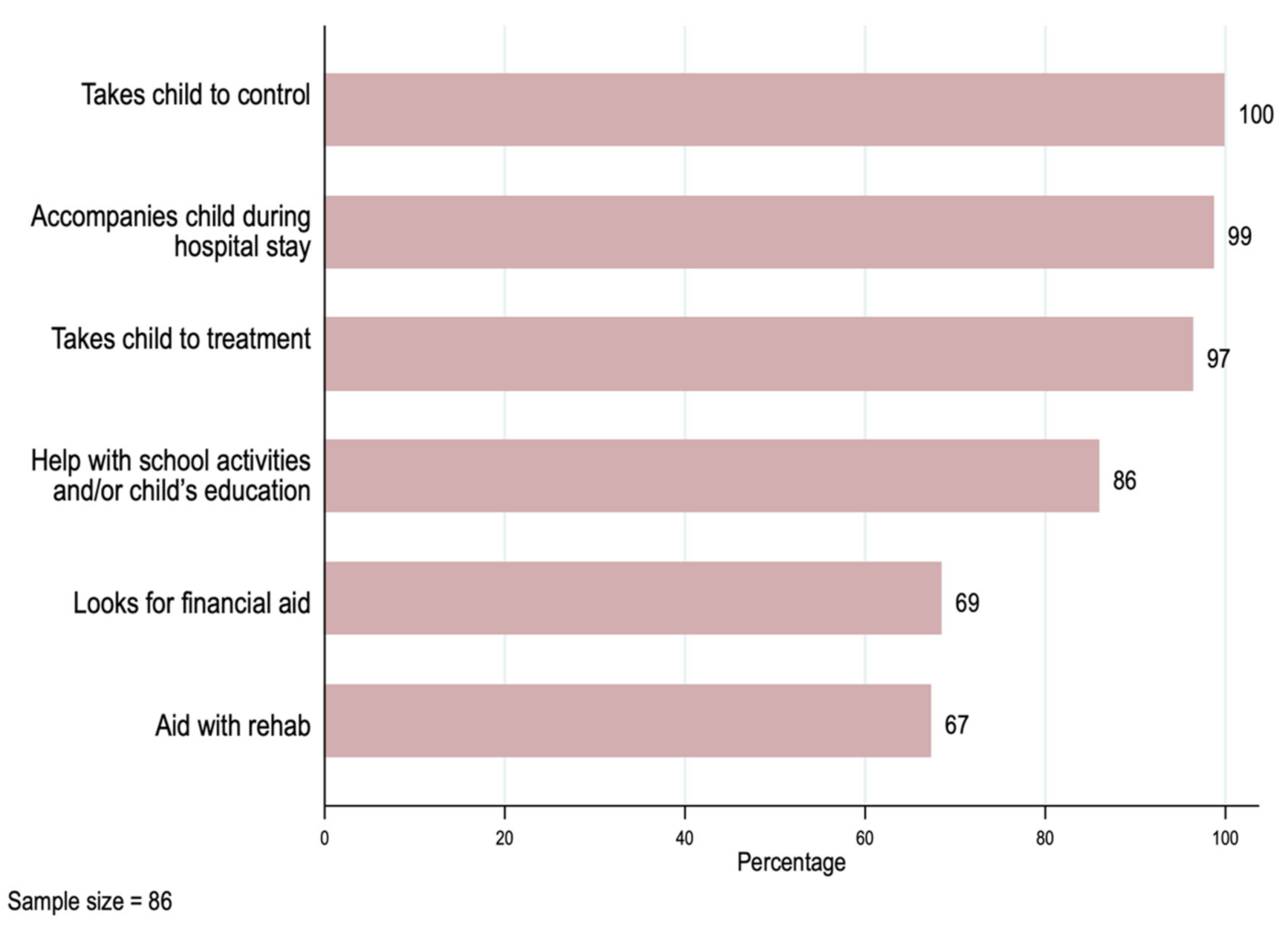 Ijerph 19 00599 g002