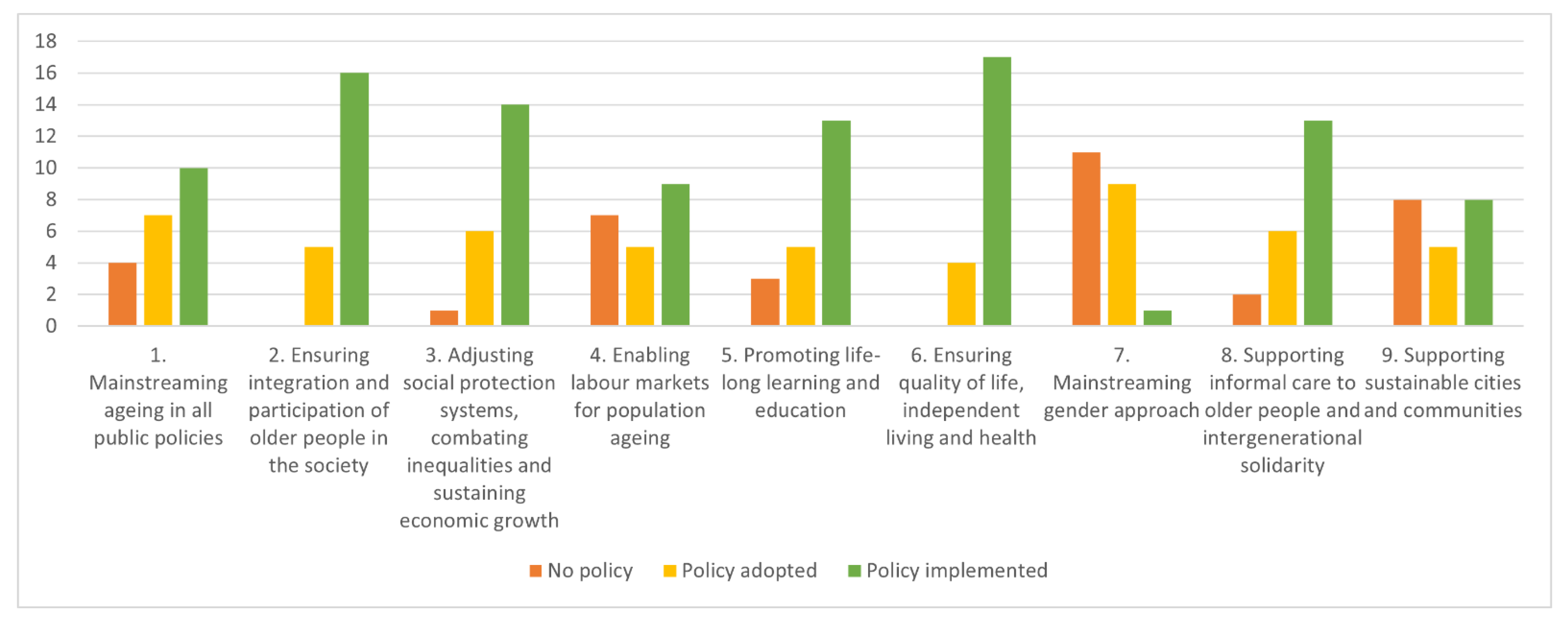 Ijerph 19 00600 g001