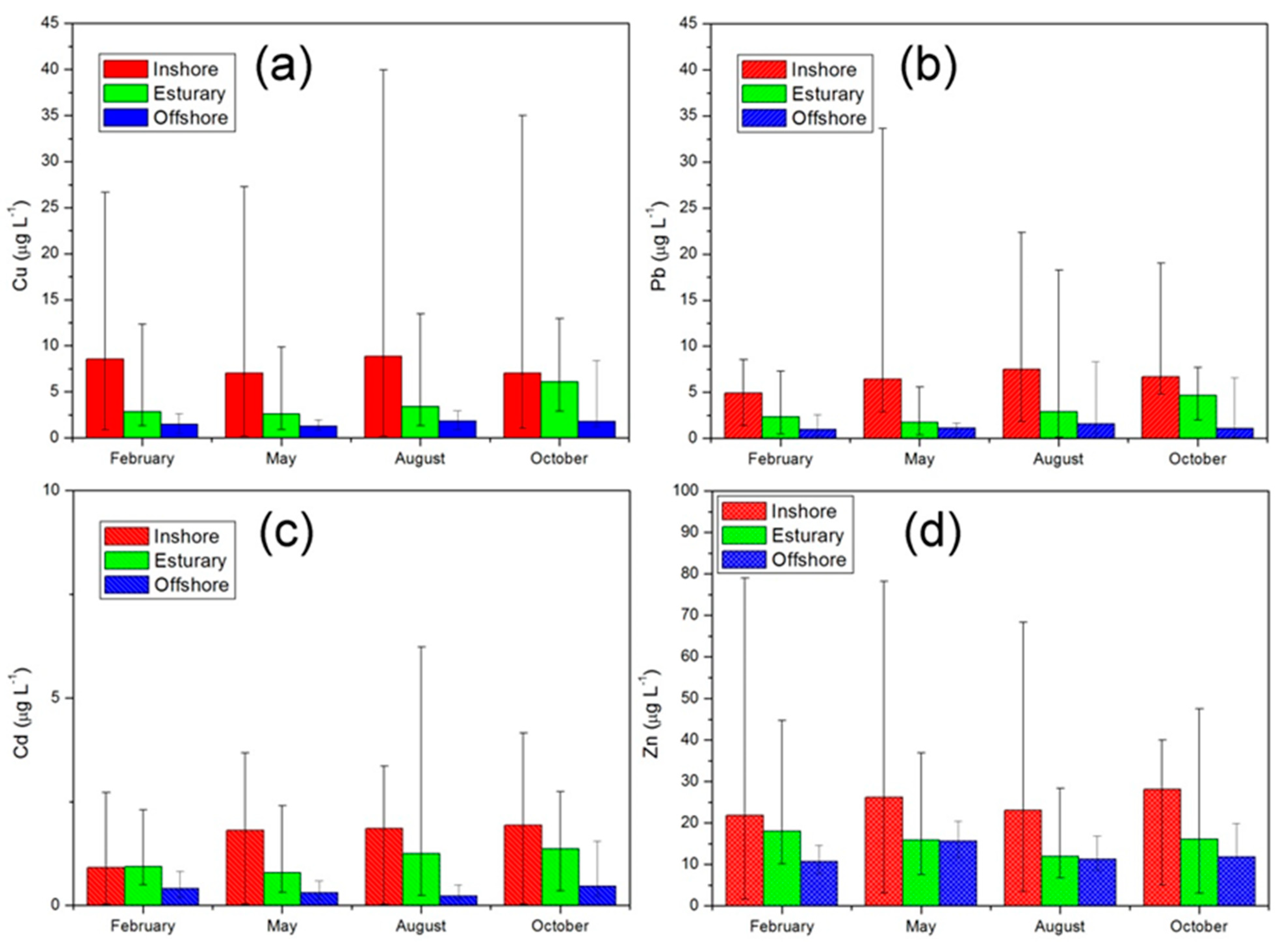 Ijerph 19 00608 g003