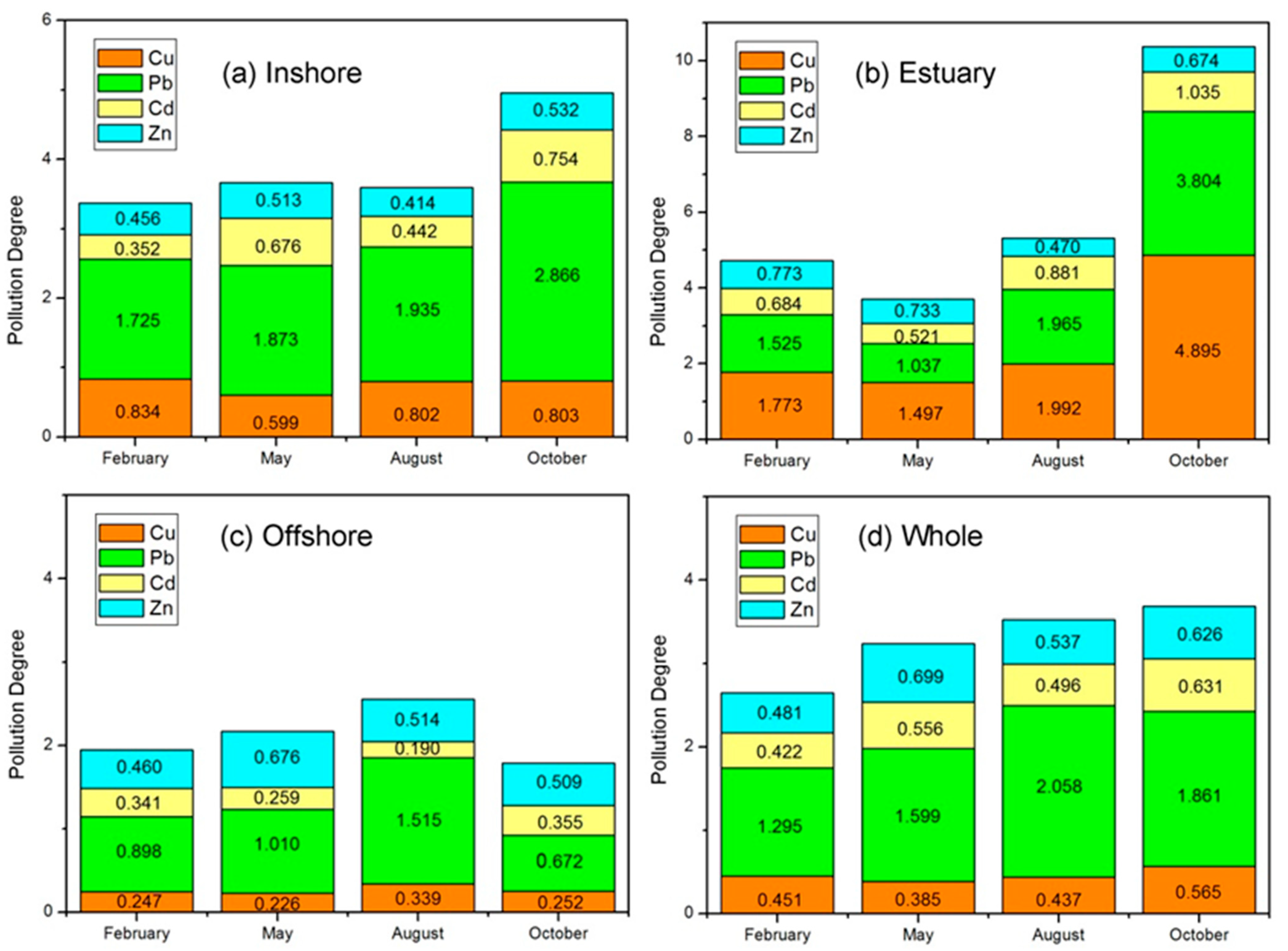 Ijerph 19 00608 g008