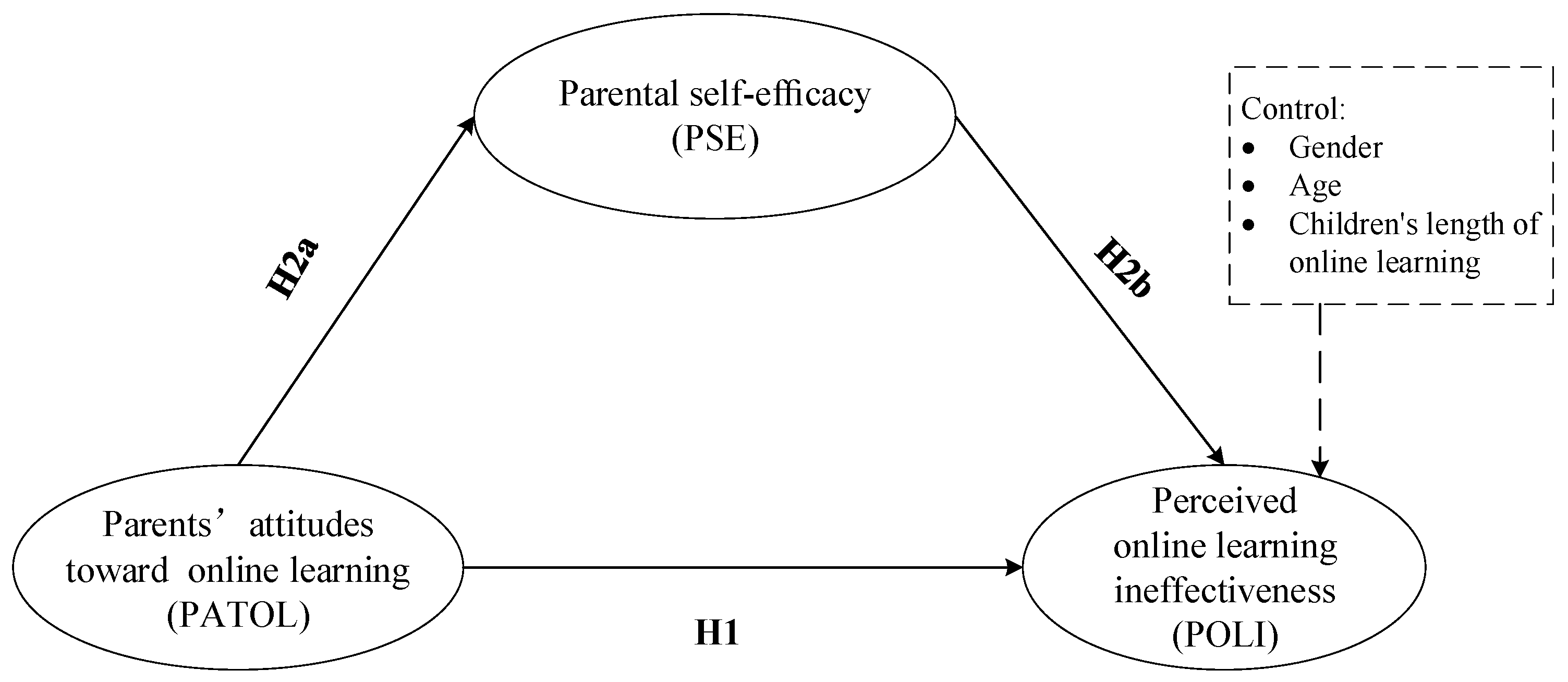 Ijerph 19 00615 g001
