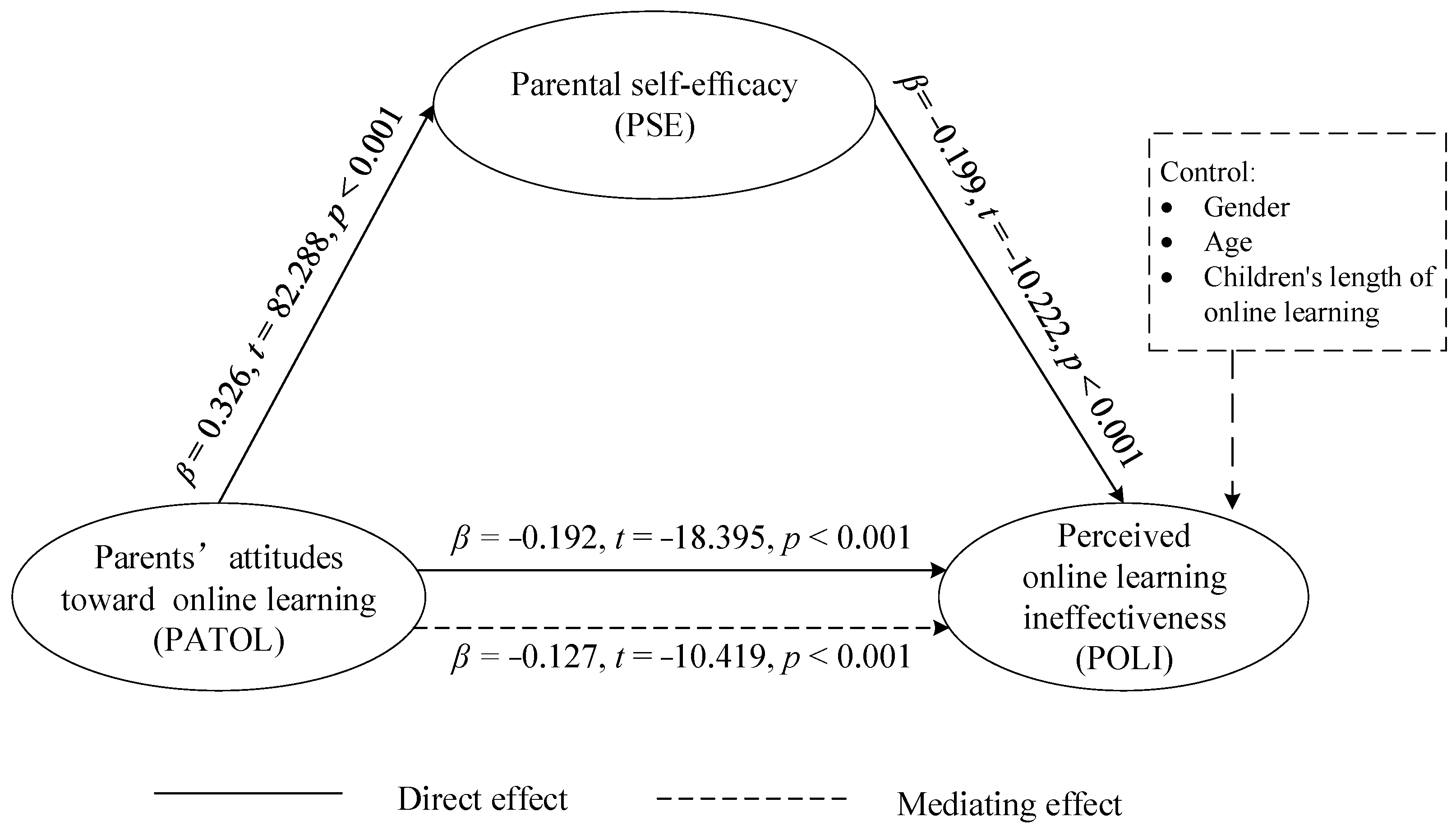 Ijerph 19 00615 g002