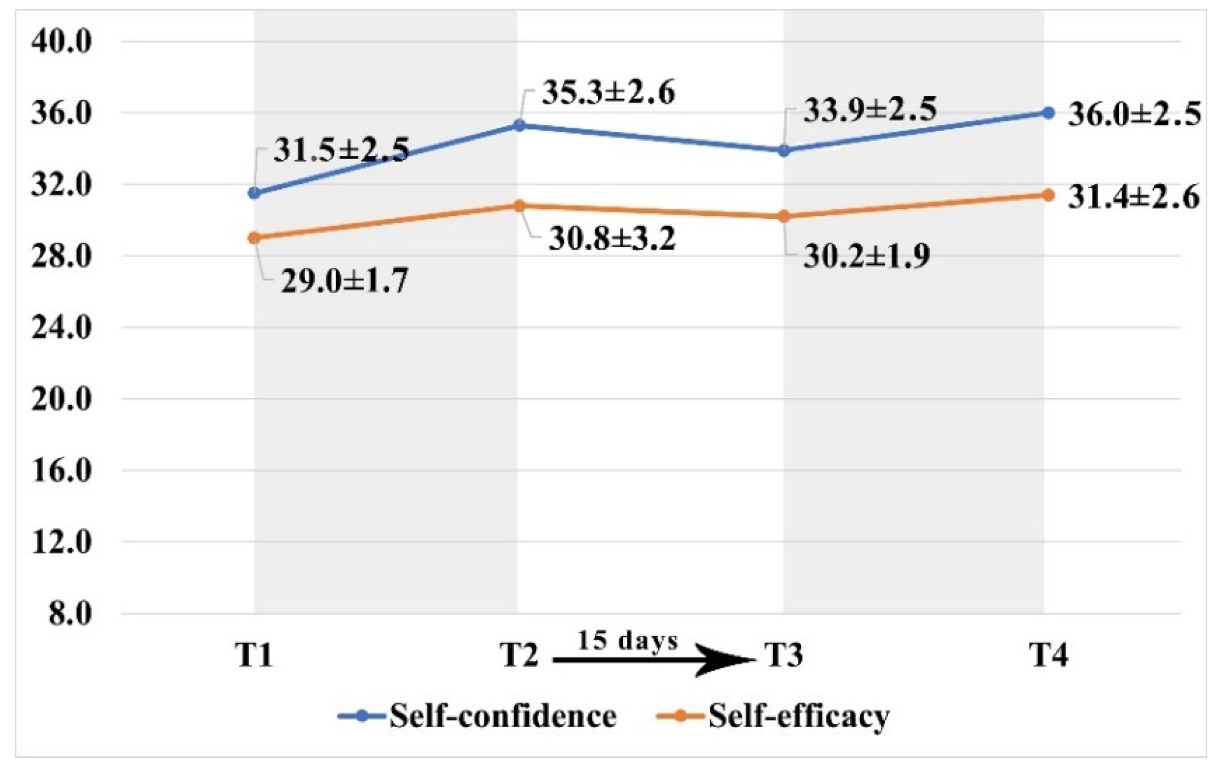 Ijerph 19 00617 g003