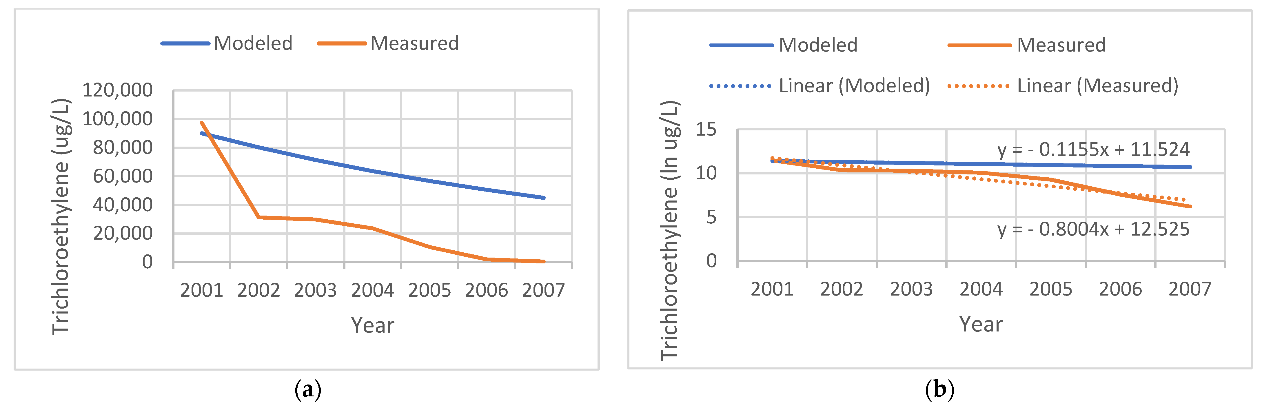 Ijerph 19 00618 g002 Ijerph 19 00618 g002