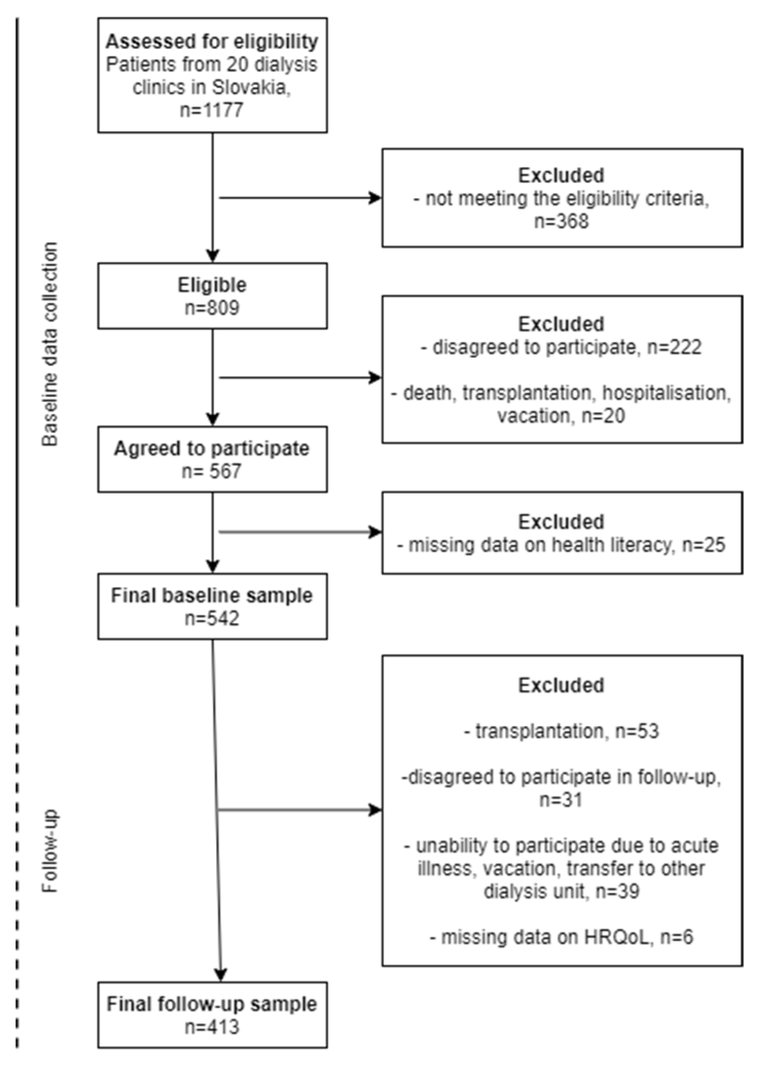 Ijerph 19 00620 g001