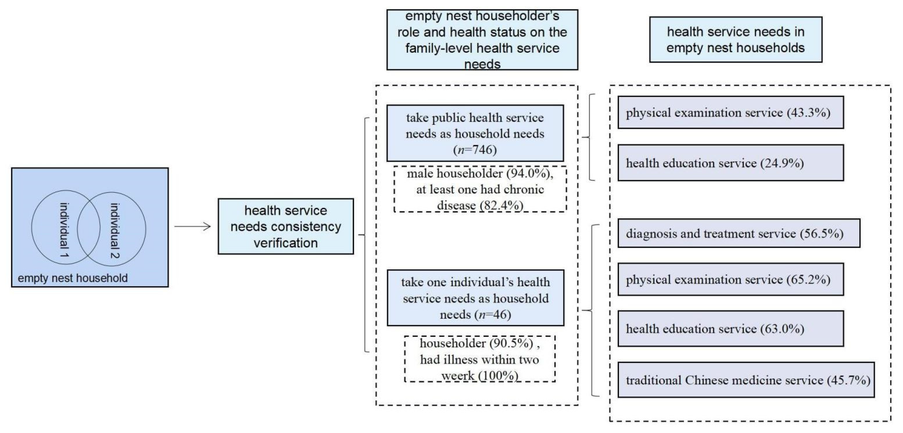 Ijerph 19 00628 g002