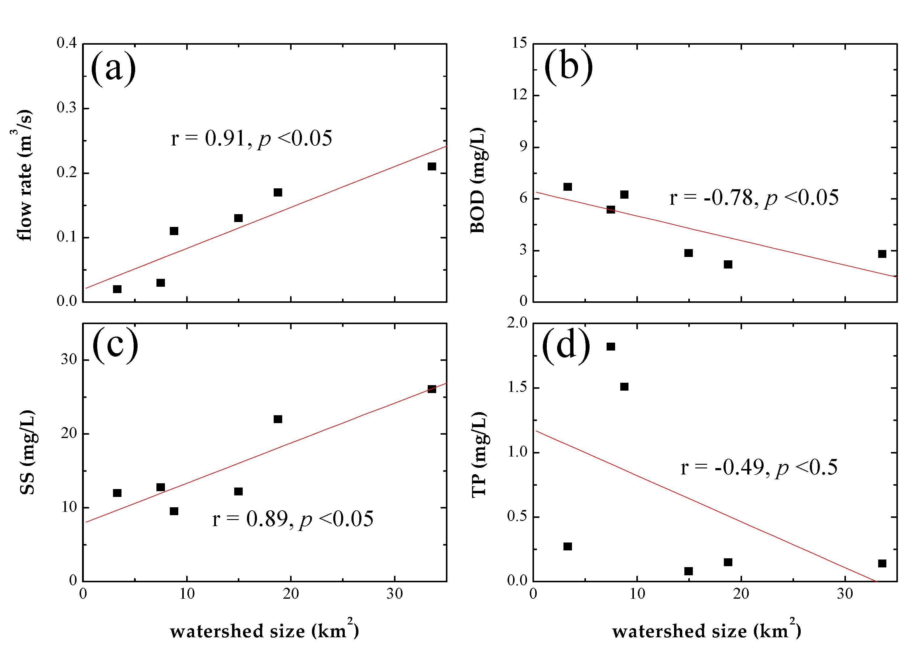 Ijerph 19 00634 g004