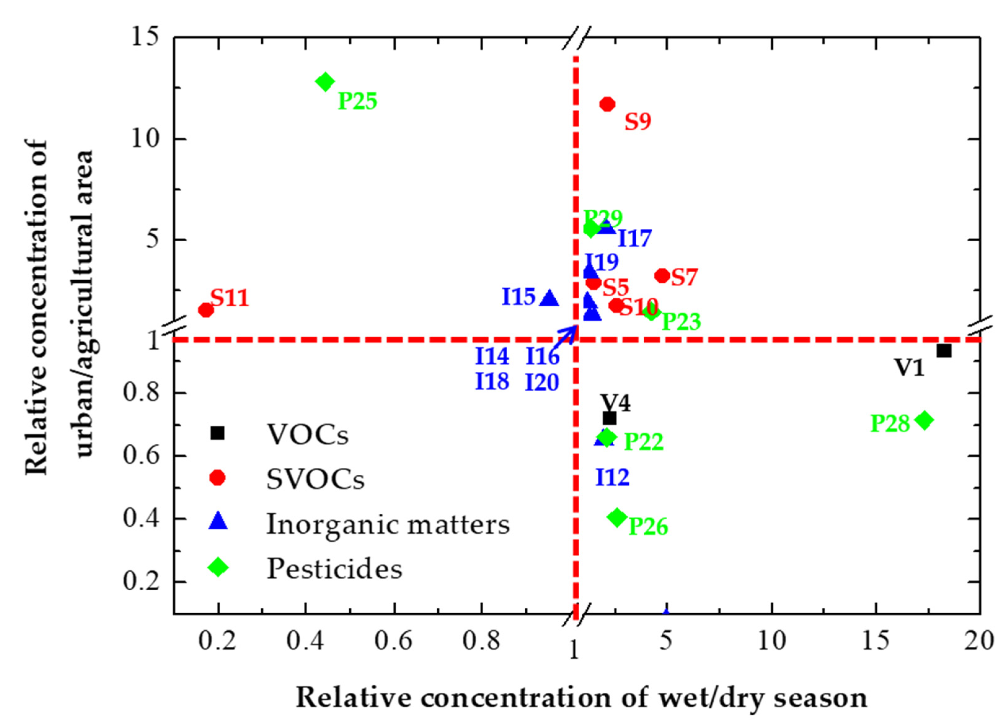 Ijerph 19 00634 g005