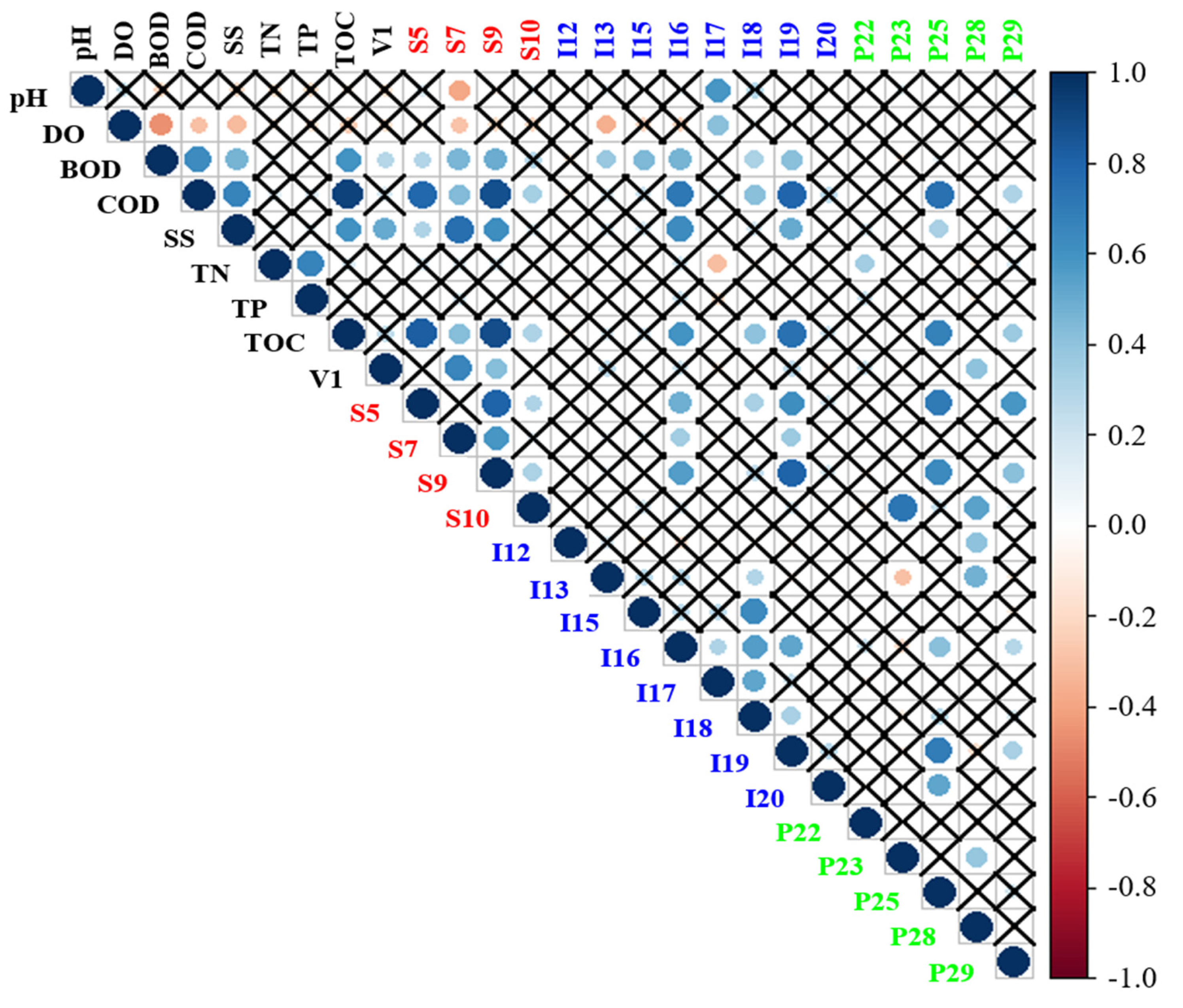 Ijerph 19 00634 g006