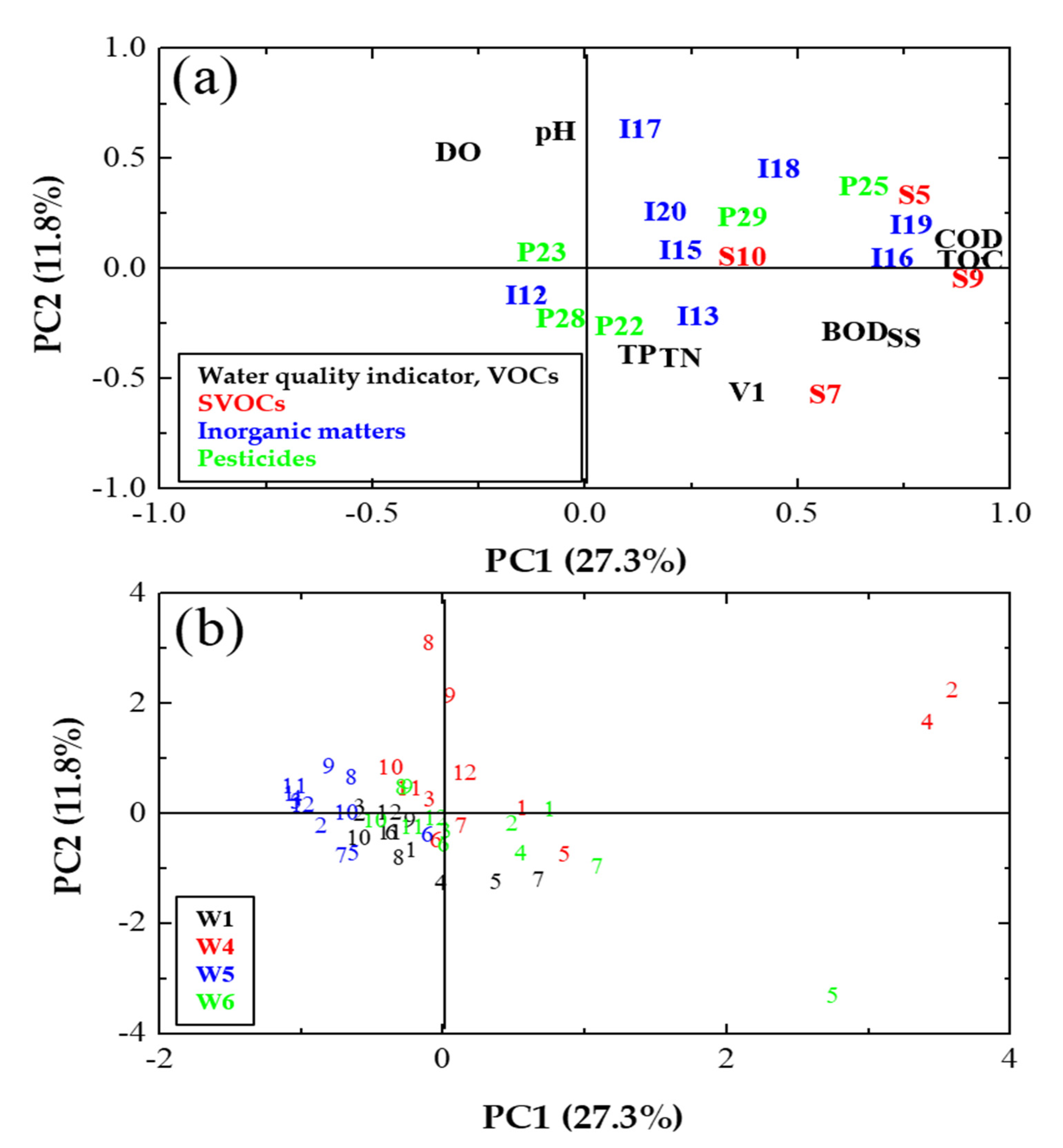 Ijerph 19 00634 g007