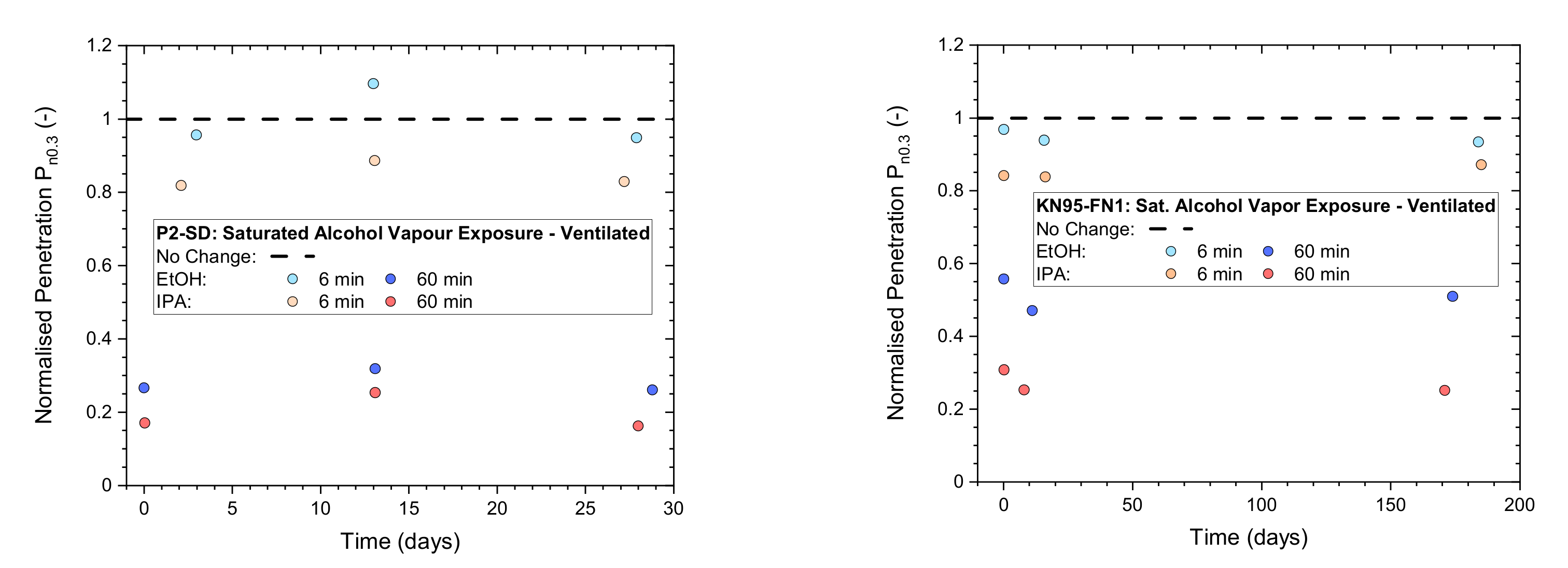 Ijerph 19 00641 g005