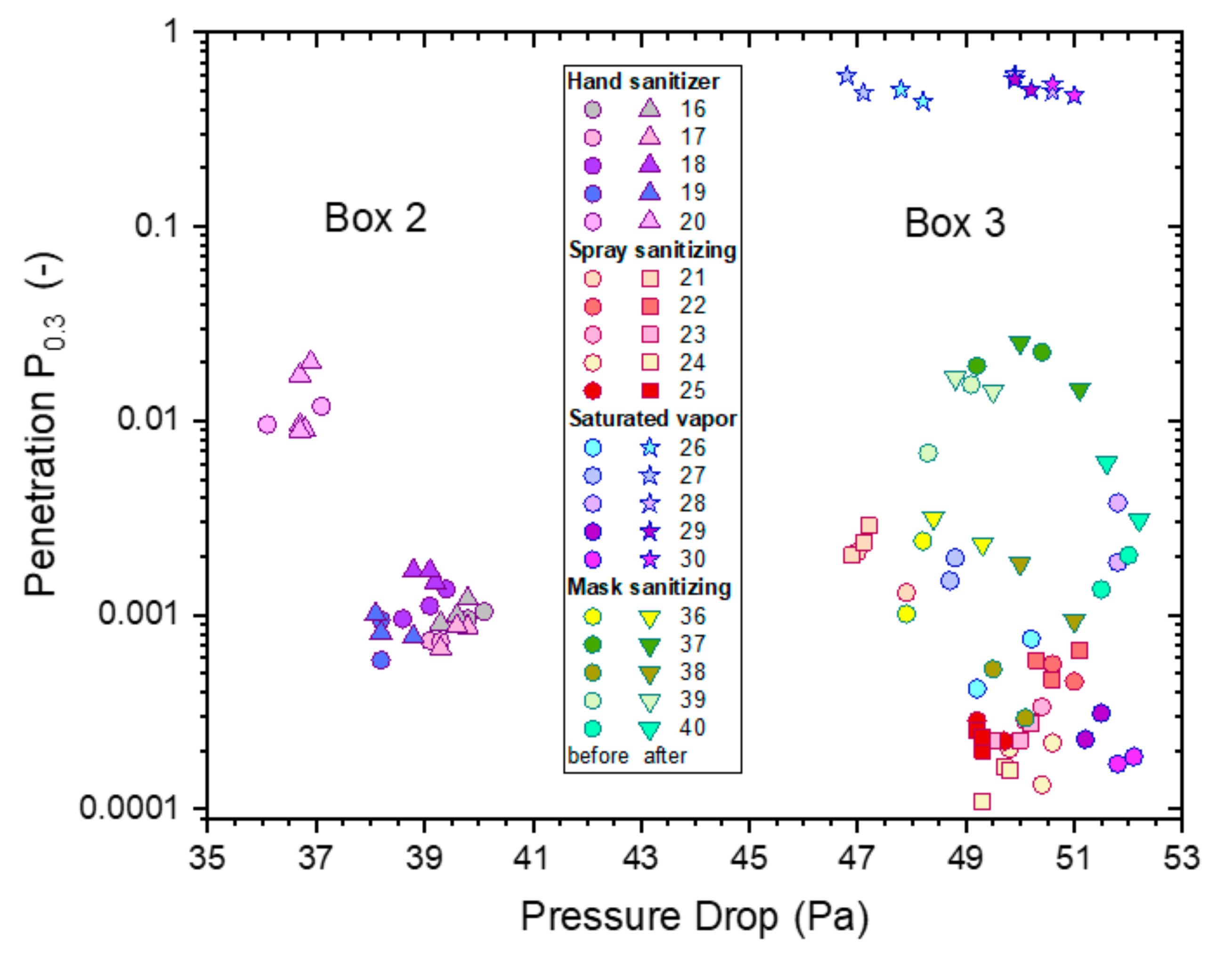 Ijerph 19 00641 g017