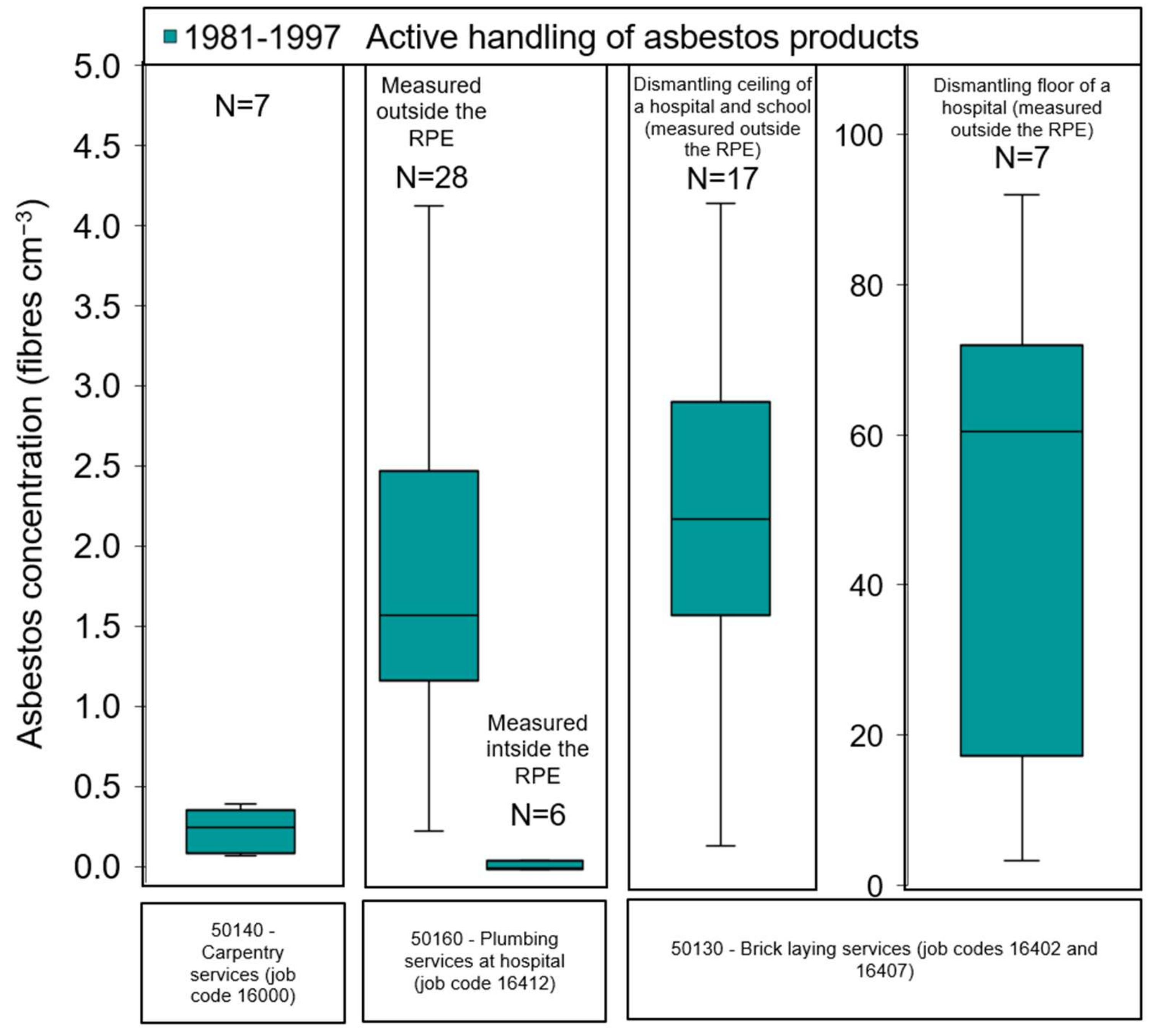 Ijerph 19 00643 g002