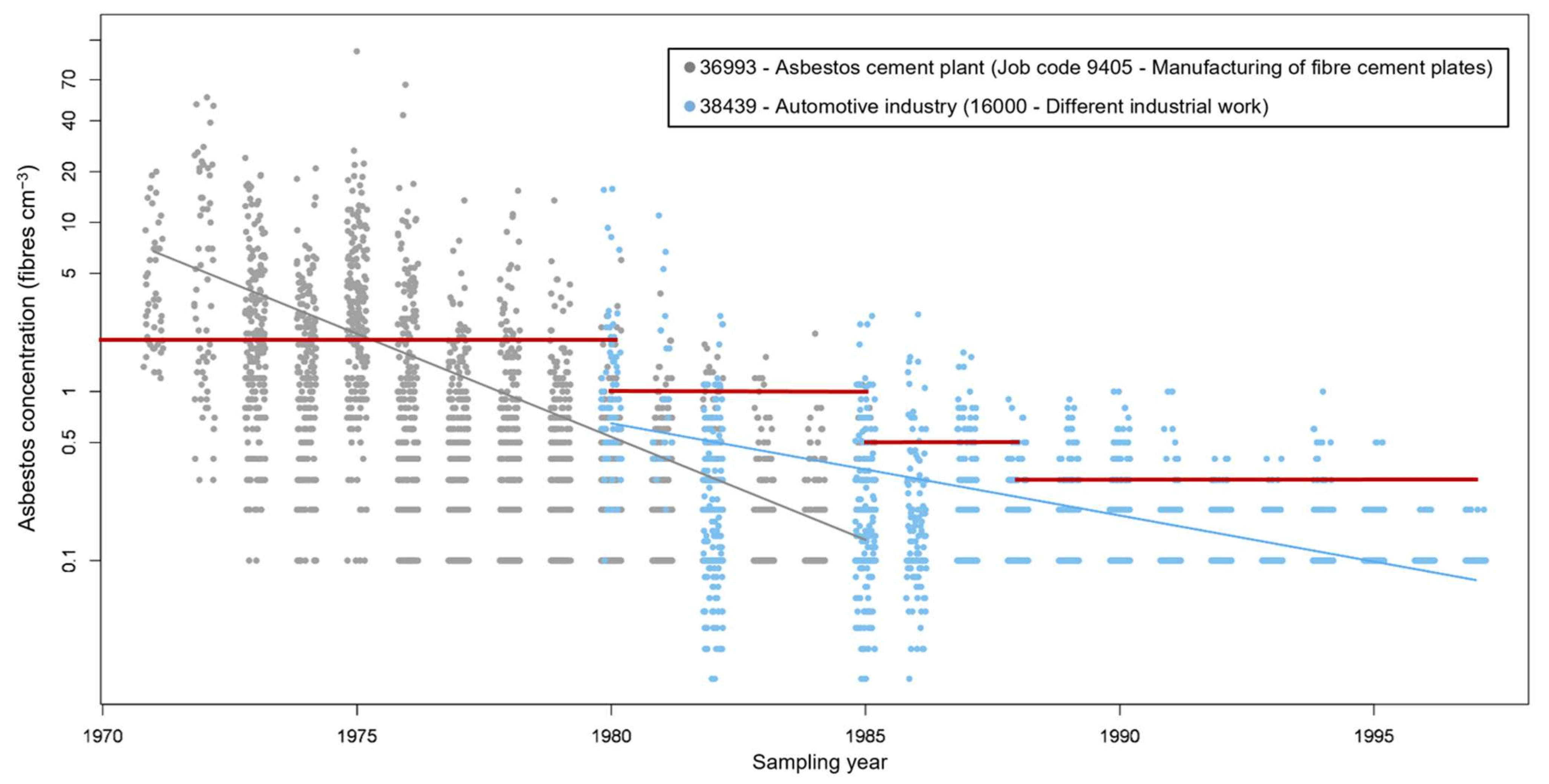 Ijerph 19 00643 g003